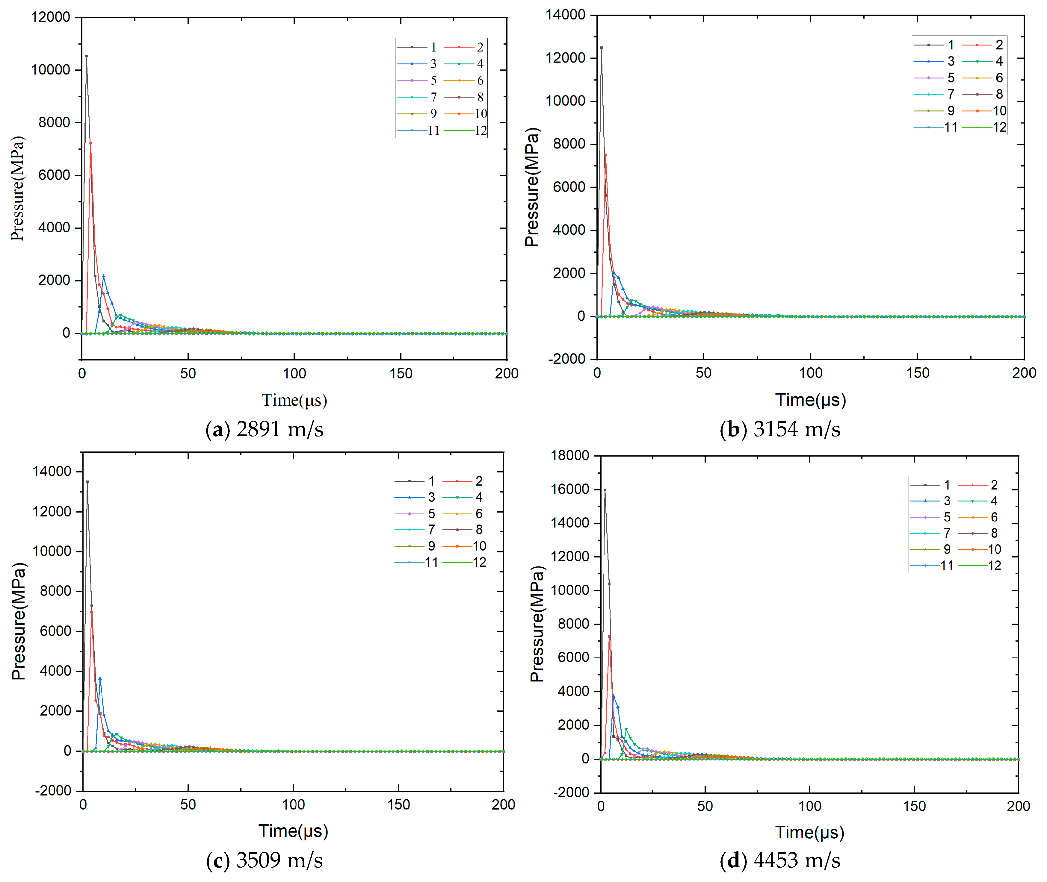 Aerospace 12 00534 g010
