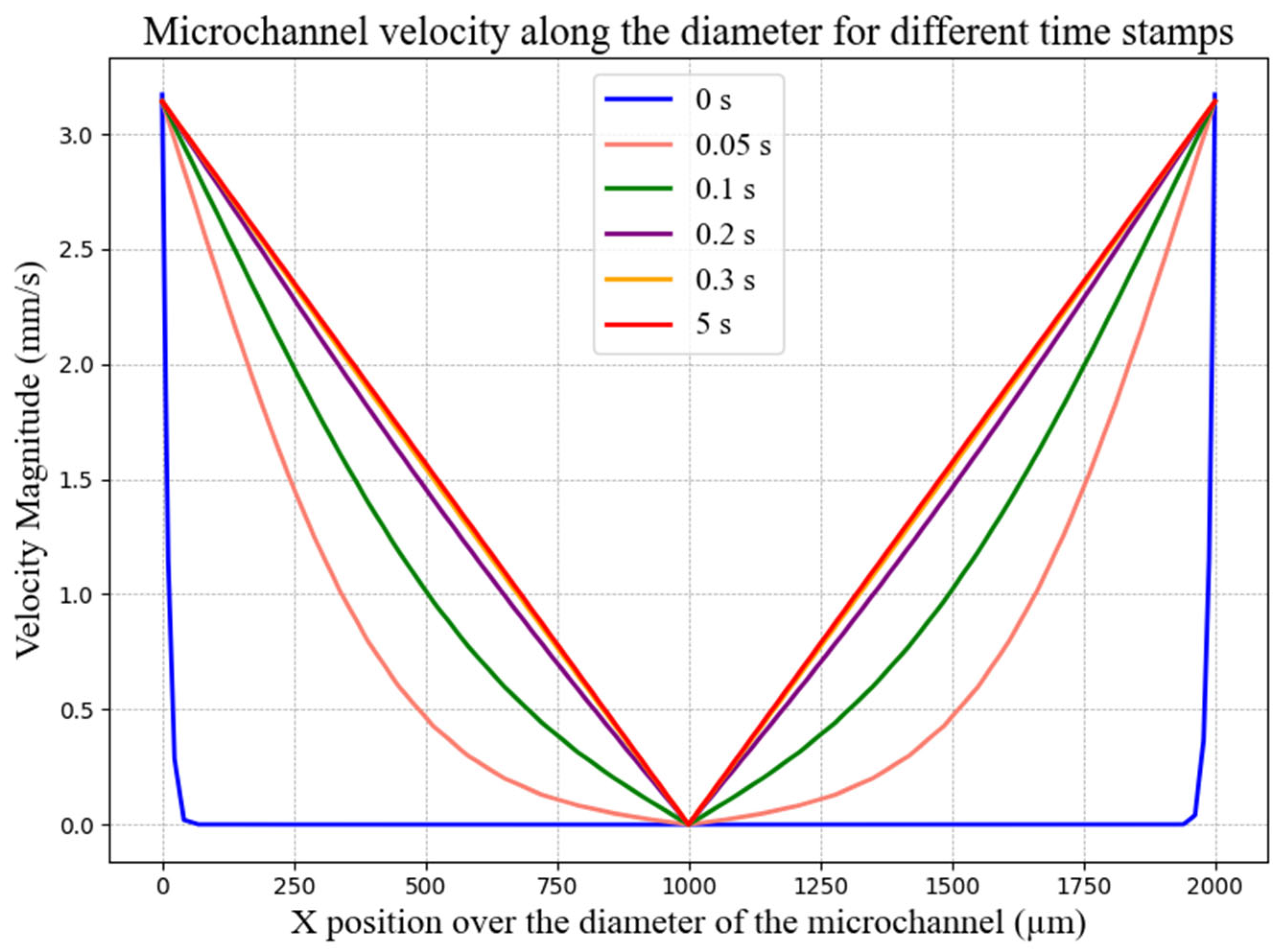 Aerospace 12 00535 g005