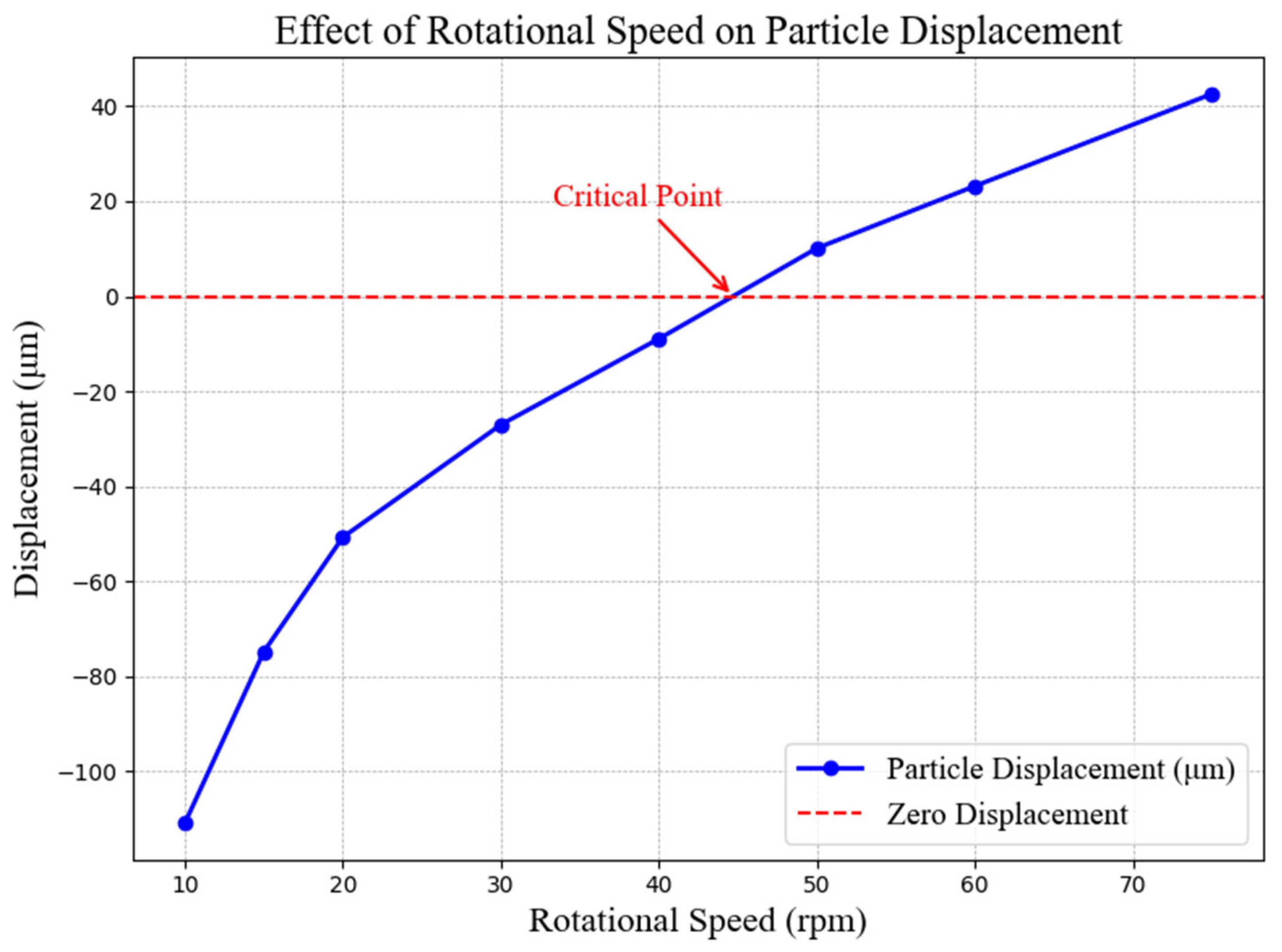 Aerospace 12 00535 g015