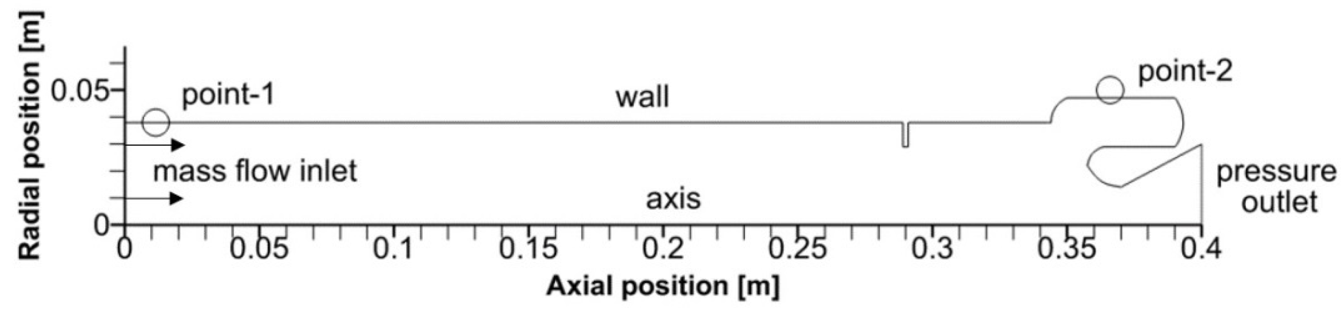 Aerospace 12 00537 g003