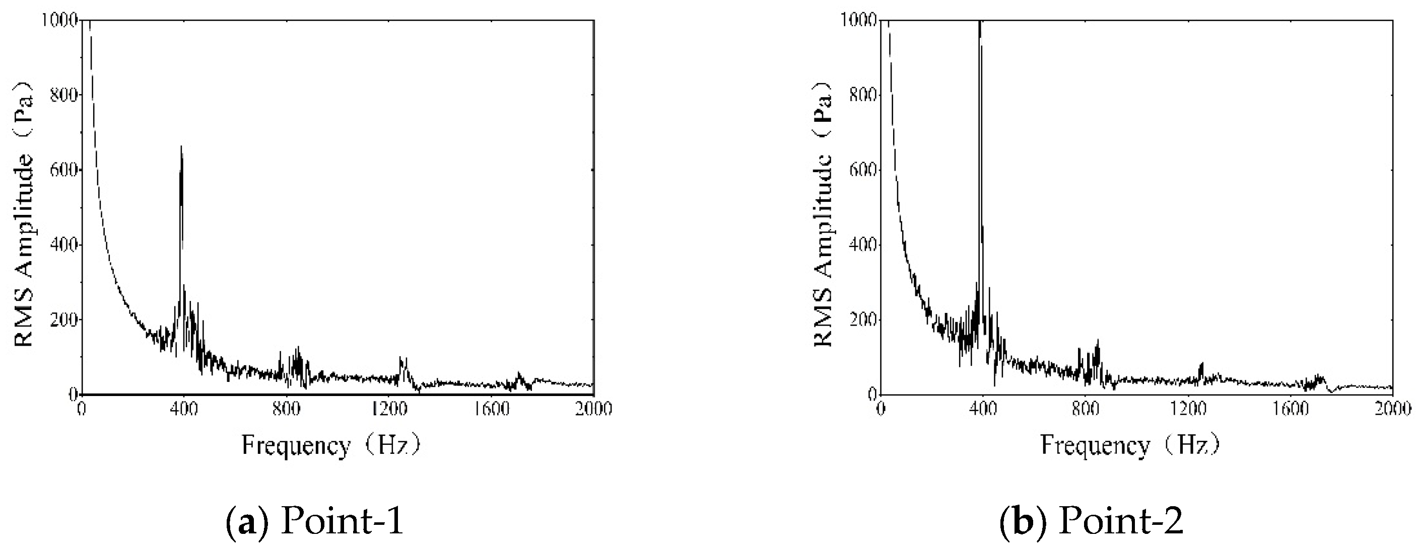 Aerospace 12 00537 g004