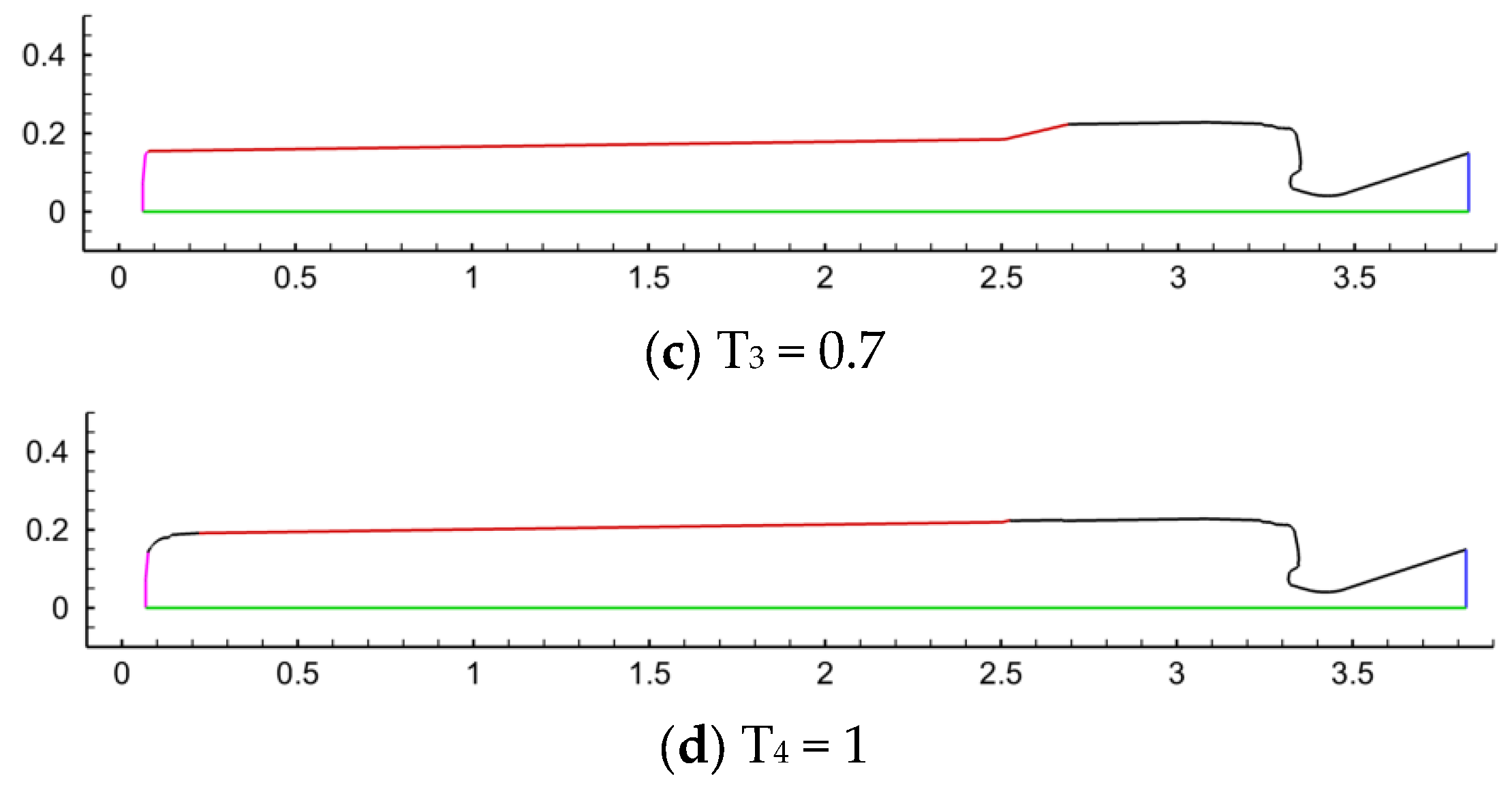 Aerospace 12 00537 g007b