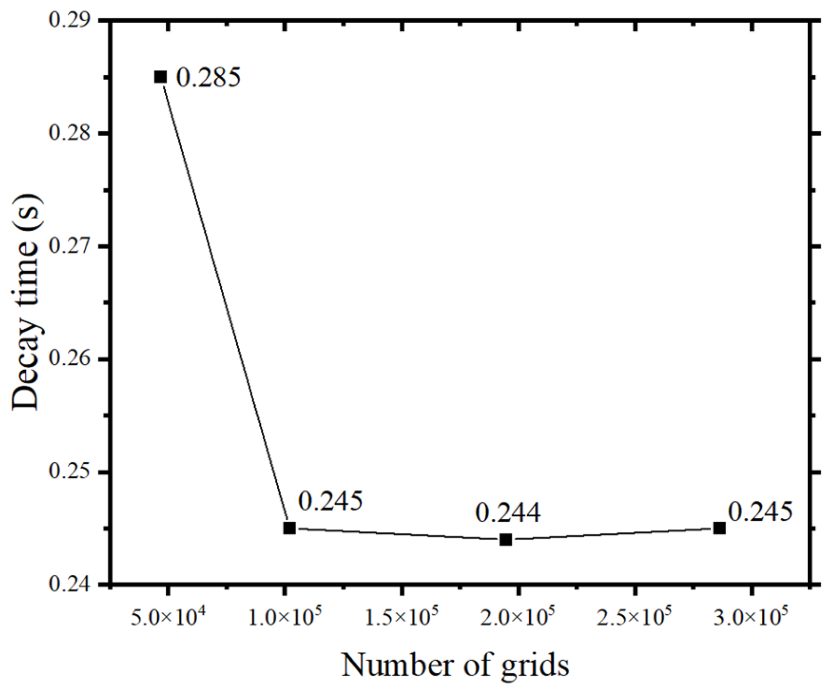 Aerospace 12 00537 g009