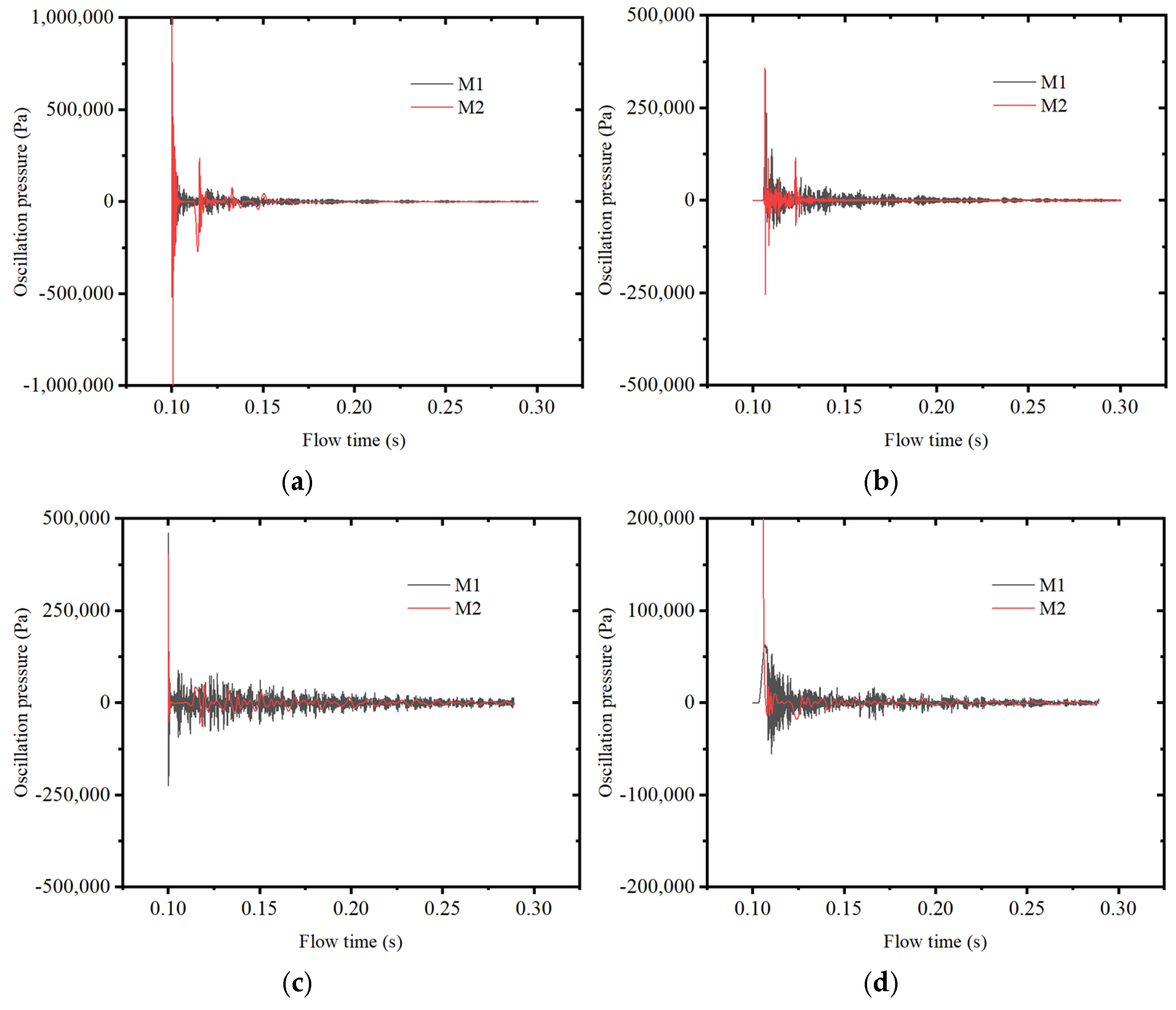 Aerospace 12 00537 g012a