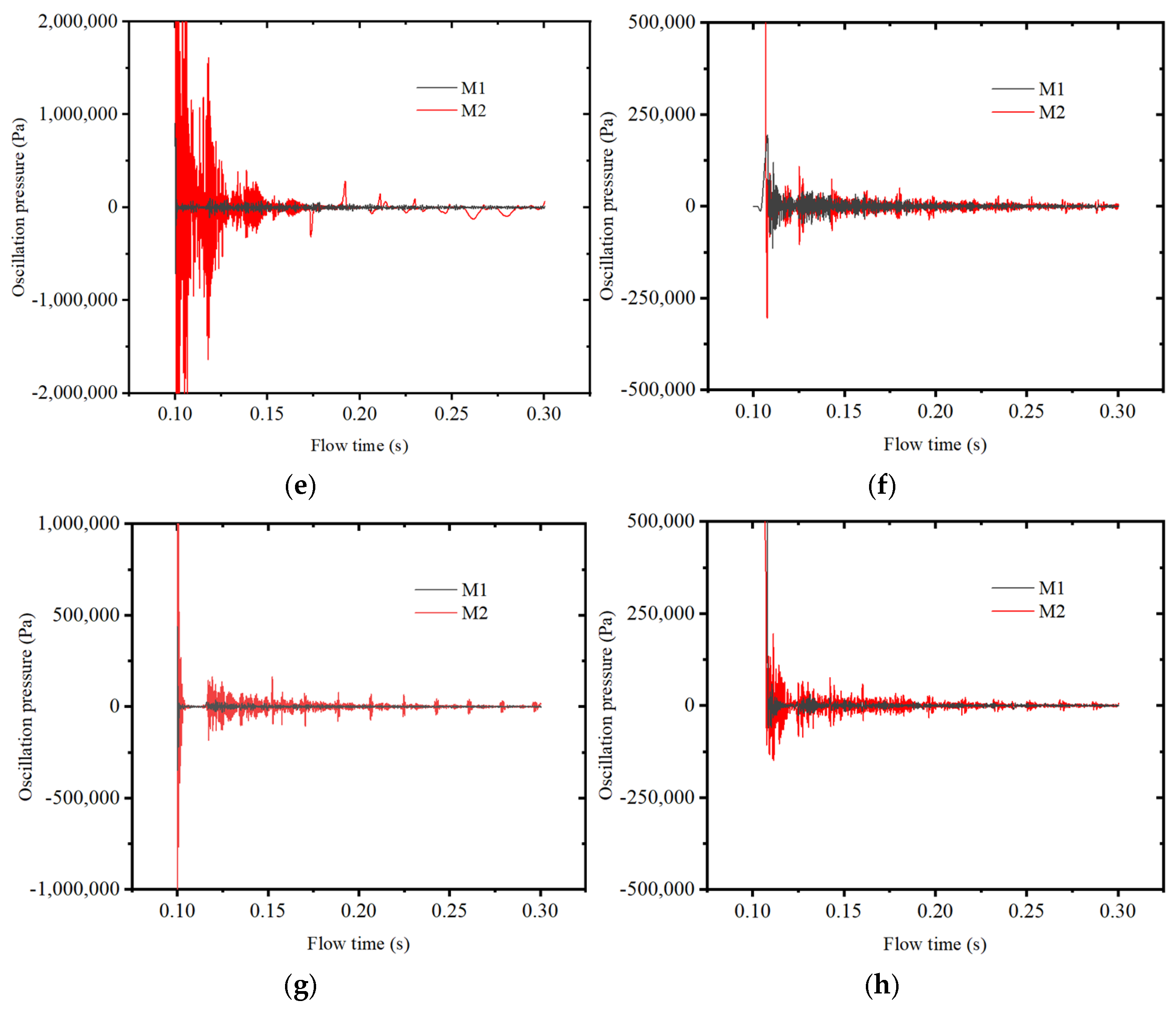Aerospace 12 00537 g012b