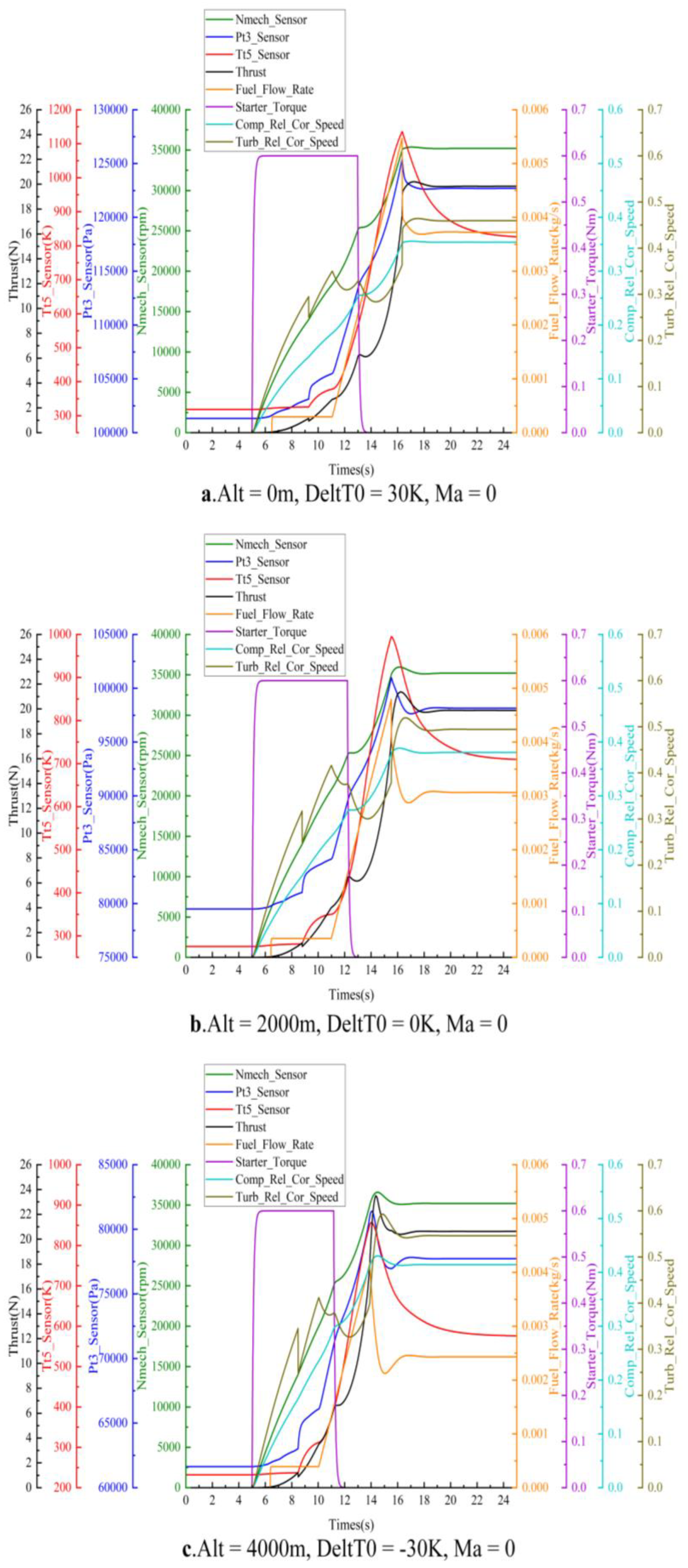 Aerospace 12 00538 g012