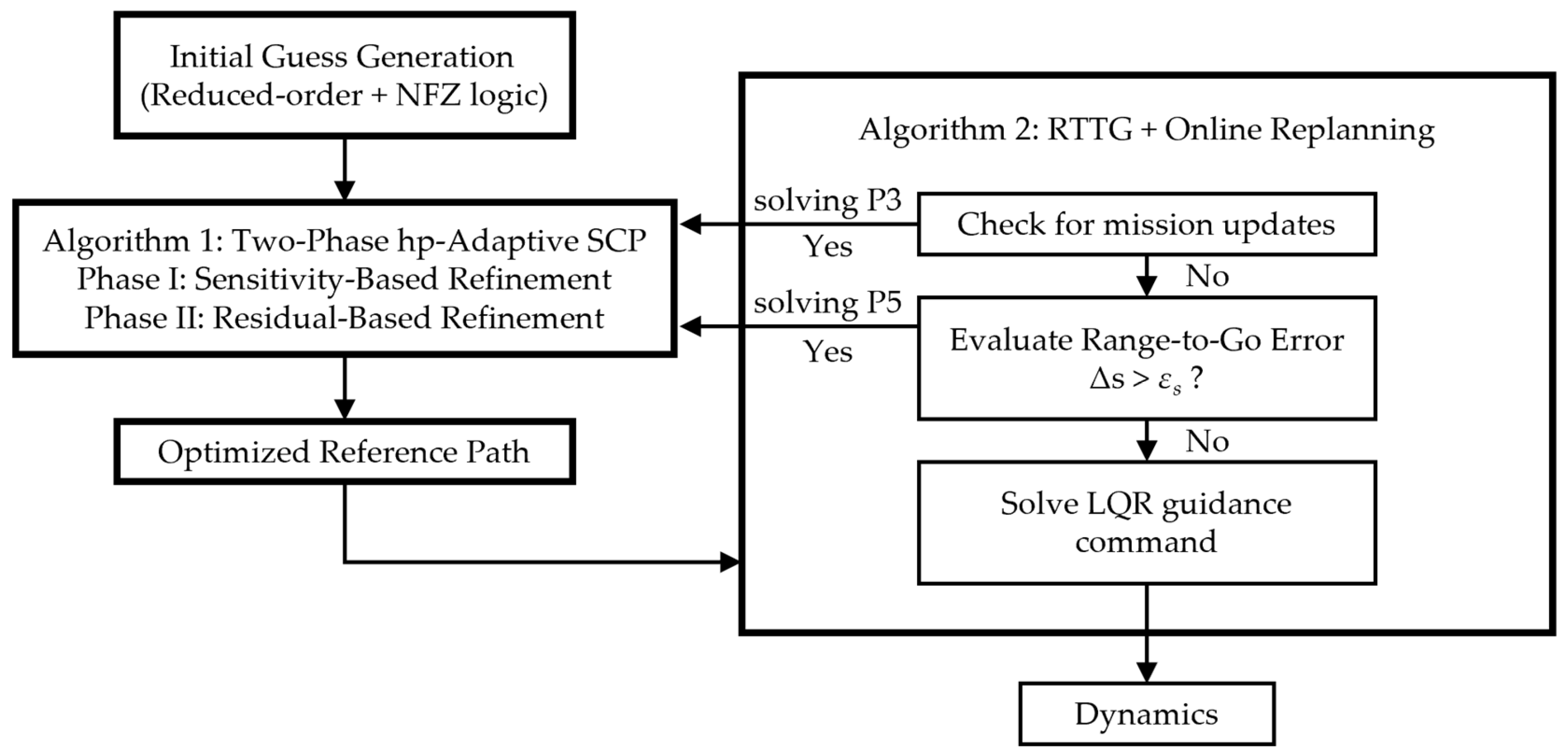 Entry Guidance for Hypersonic Glide Vehicles via Two-Phase hp-Adaptive ...