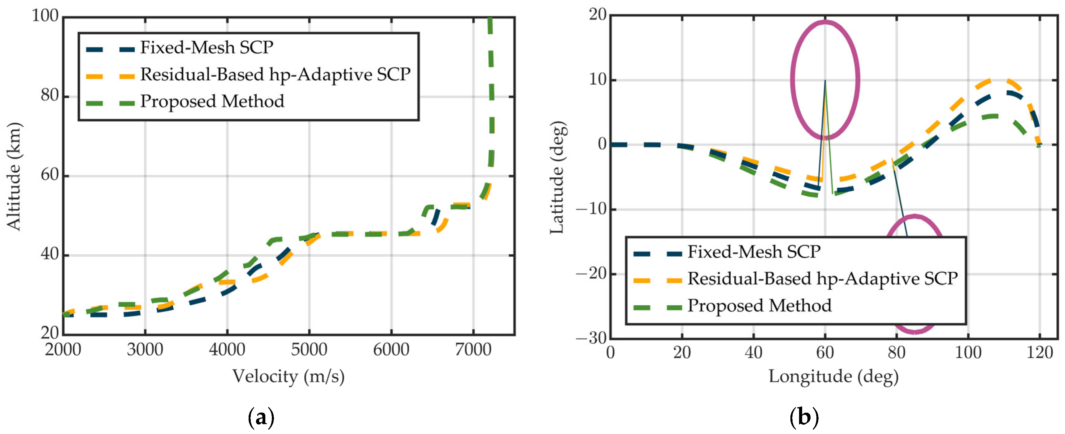 Aerospace 12 00539 g011