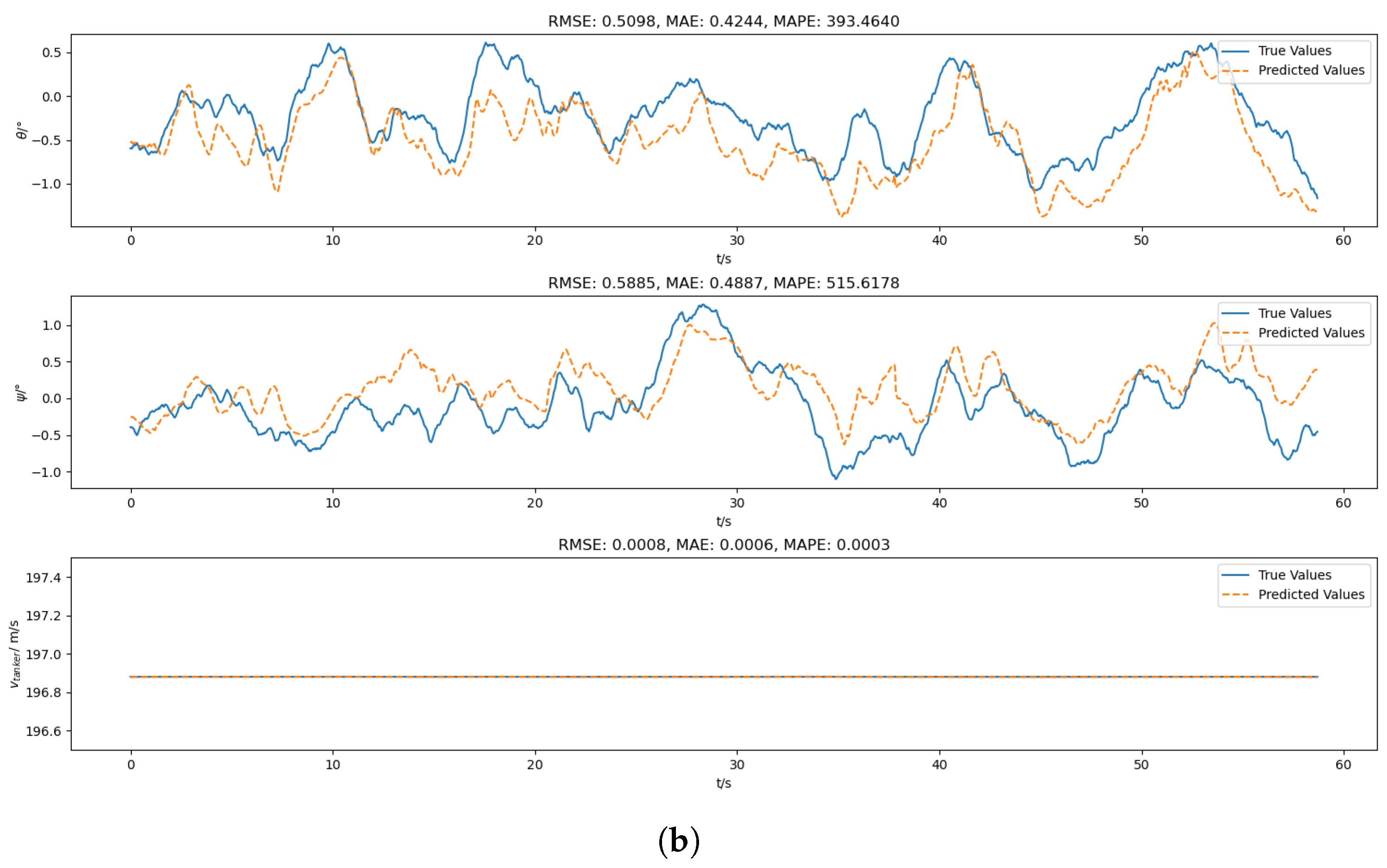 Aerospace 12 00540 g006b