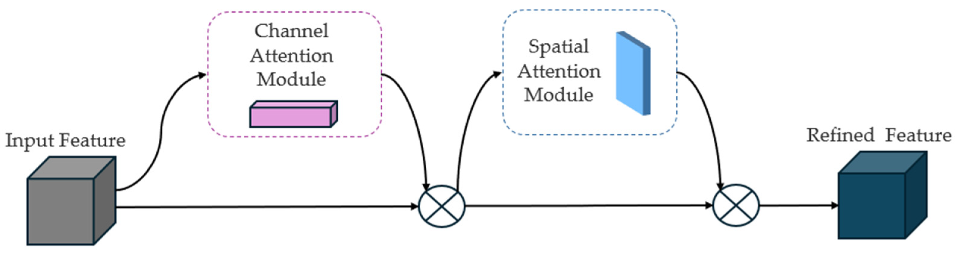 Aerospace 12 00542 g006