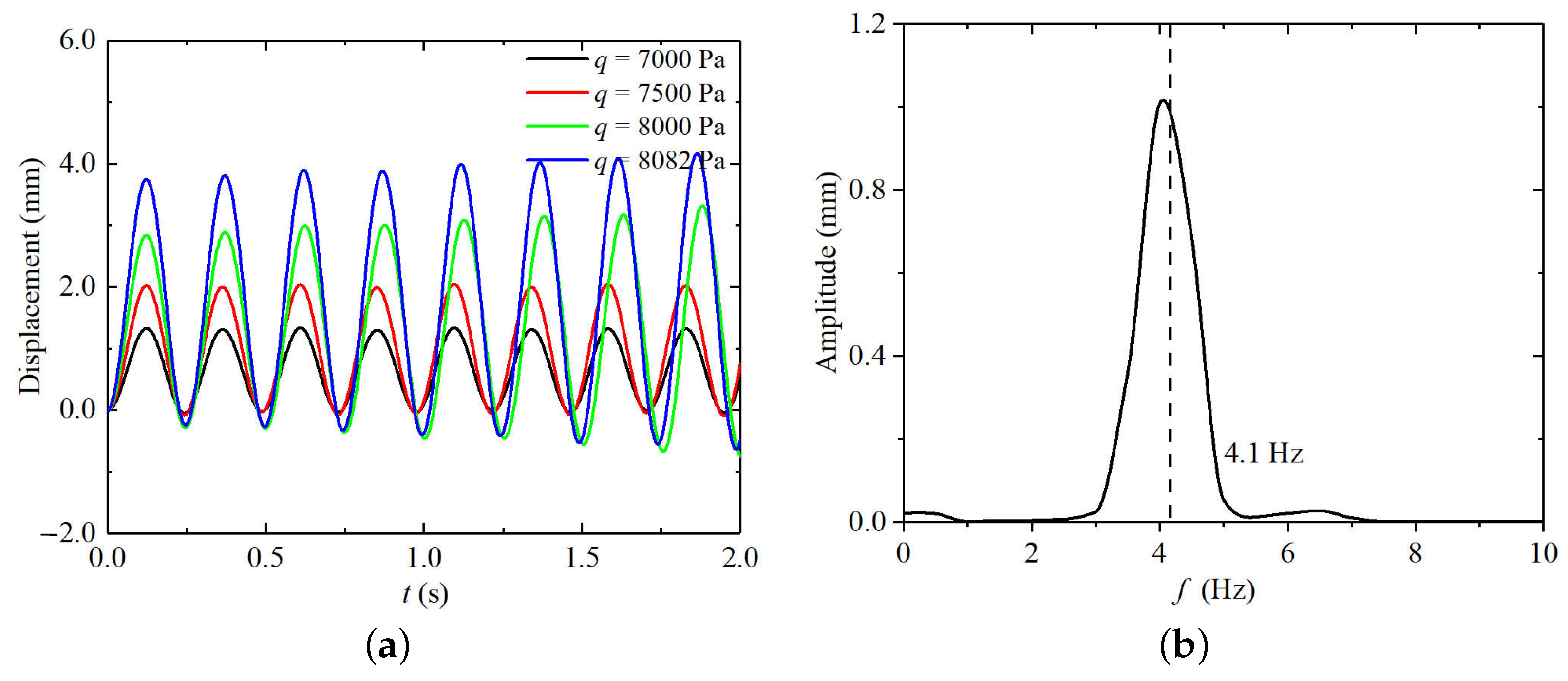 Aerospace 12 00546 g018