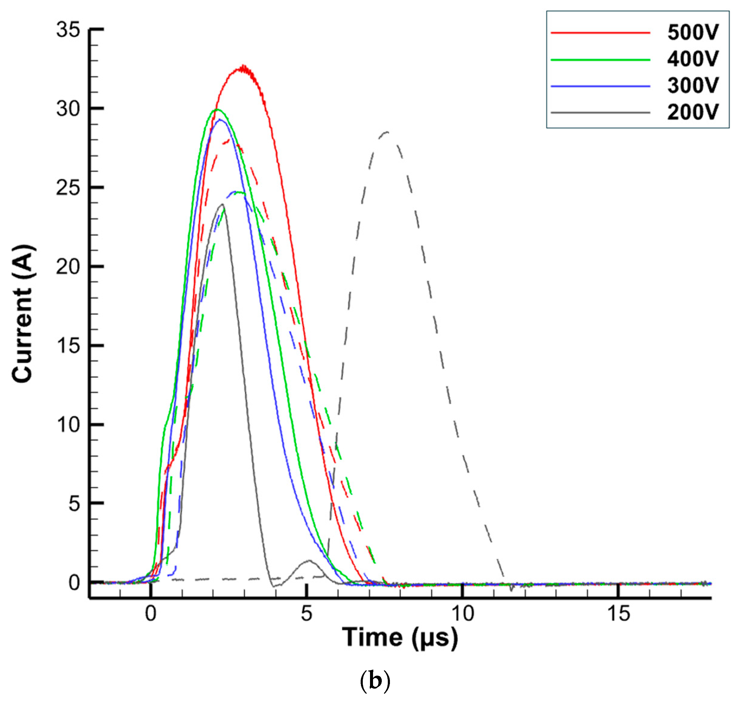 Aerospace 12 00549 g014b