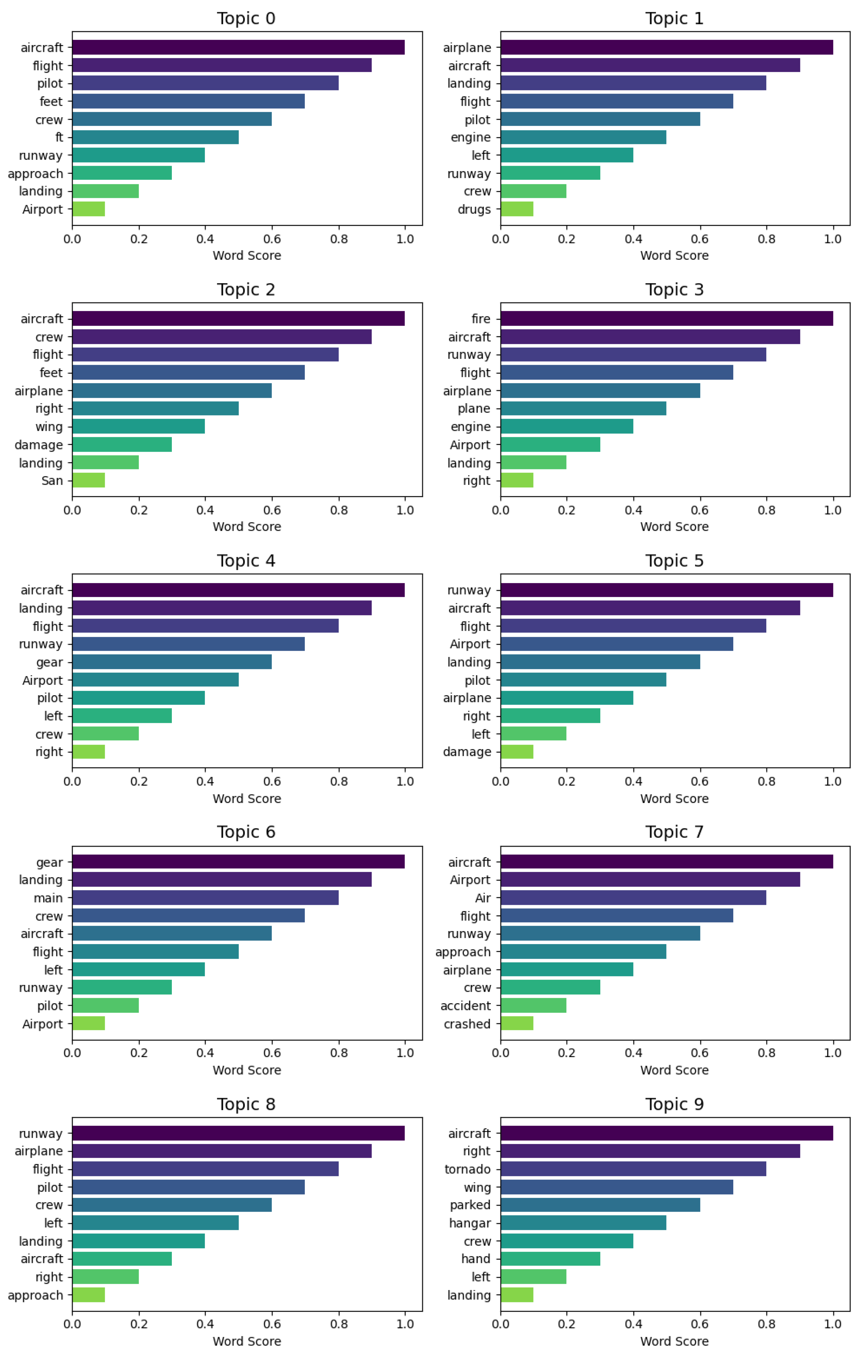 Aerospace 12 00551 g002