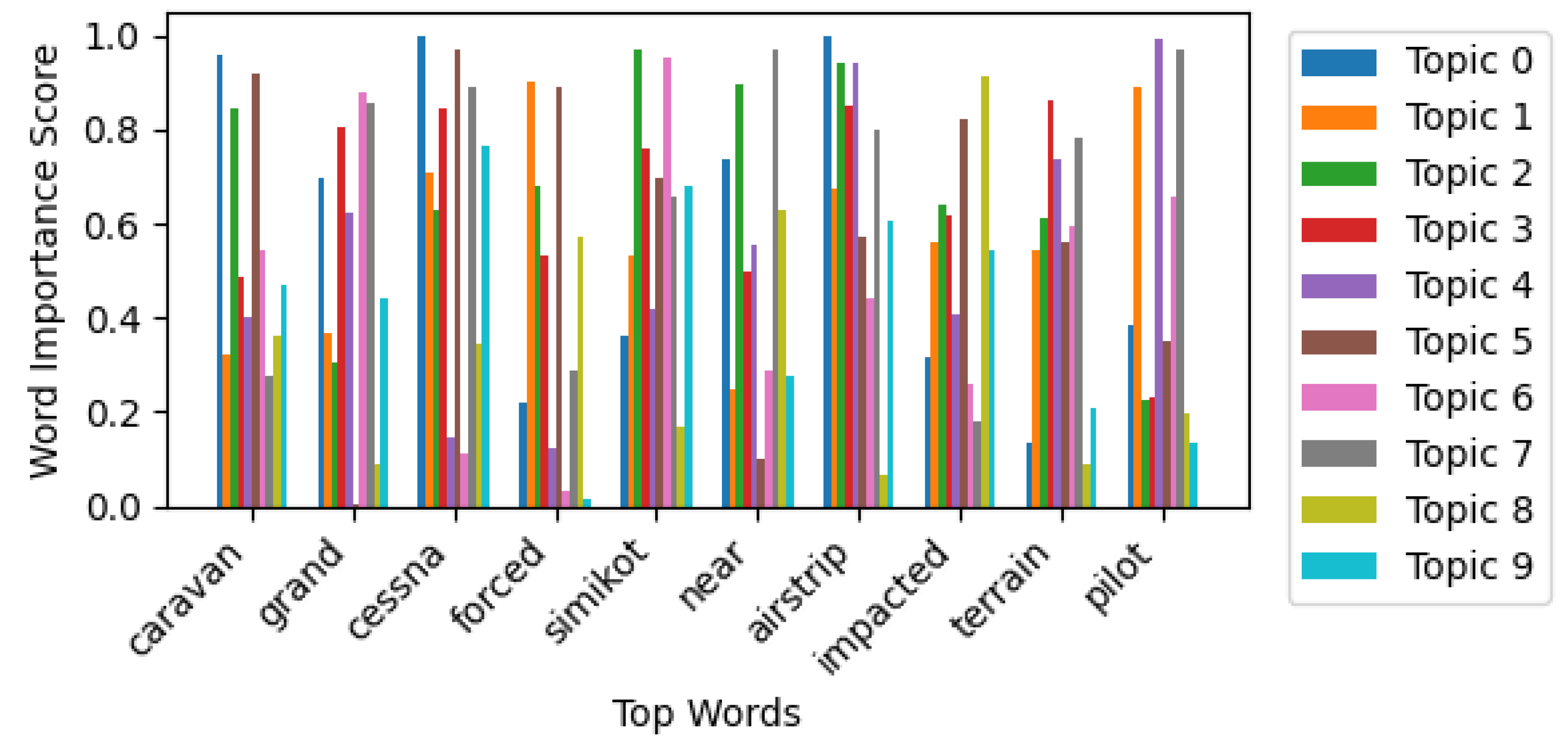 Aerospace 12 00551 g005