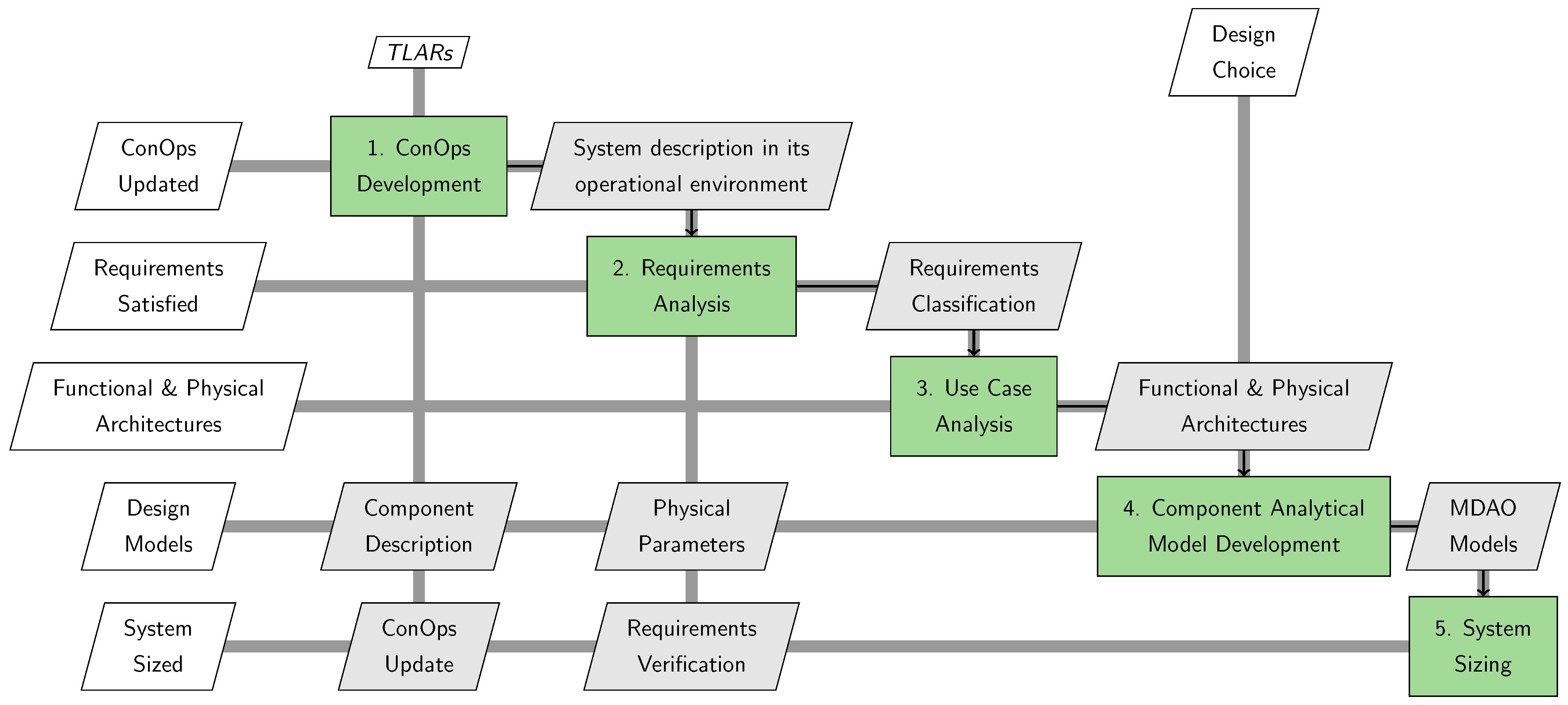 Aerospace 12 00554 g001