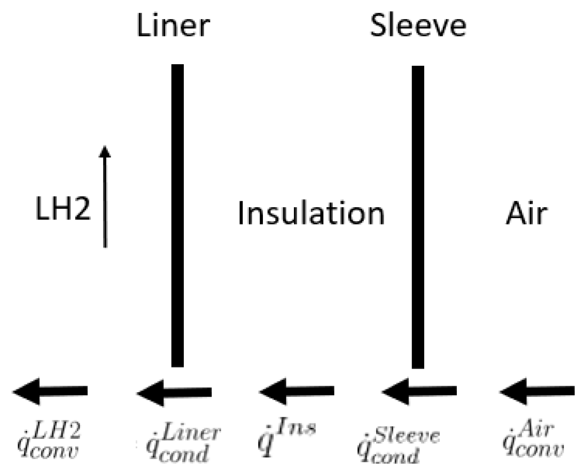 Aerospace 12 00554 g012