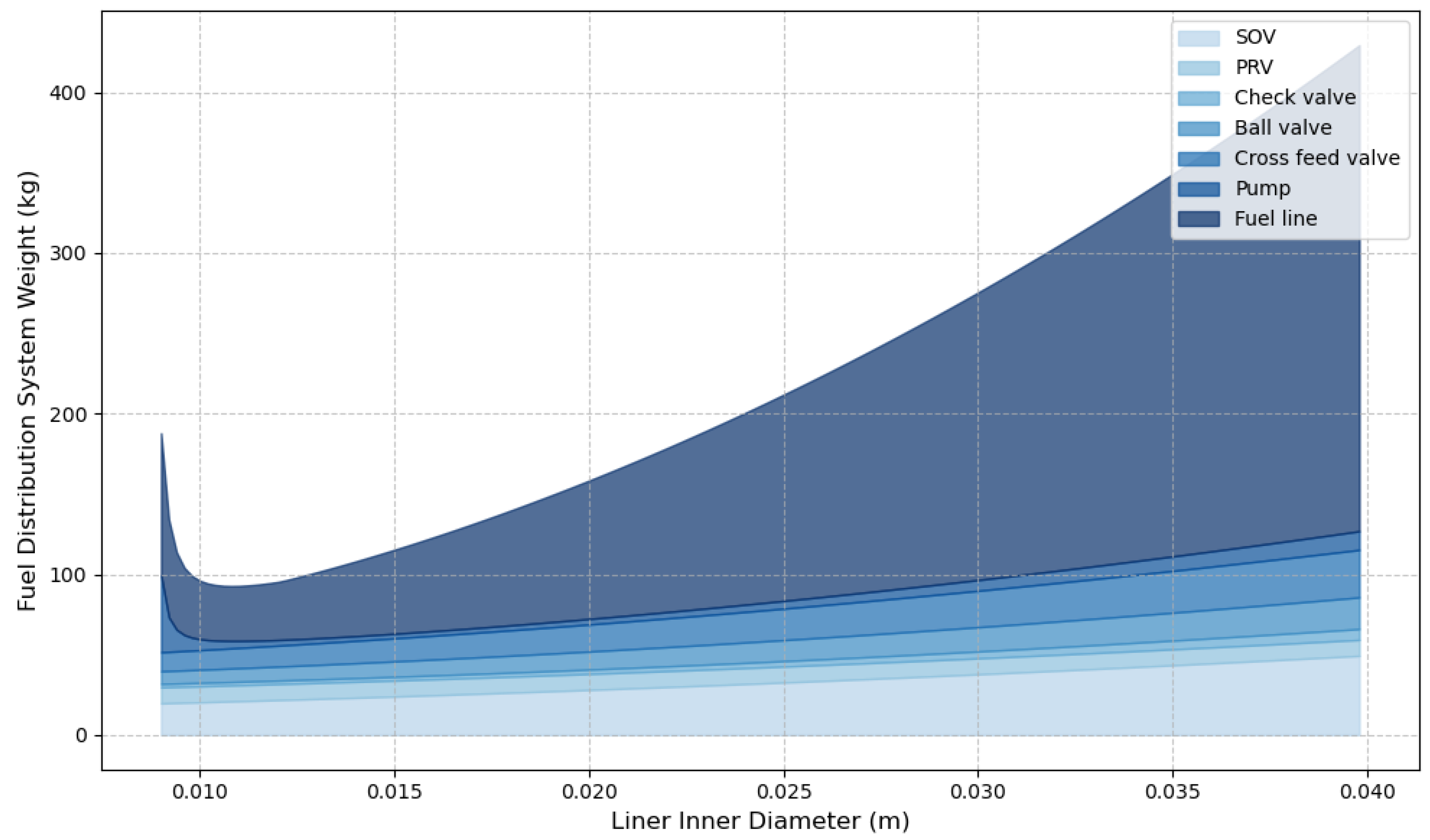Aerospace 12 00554 g017