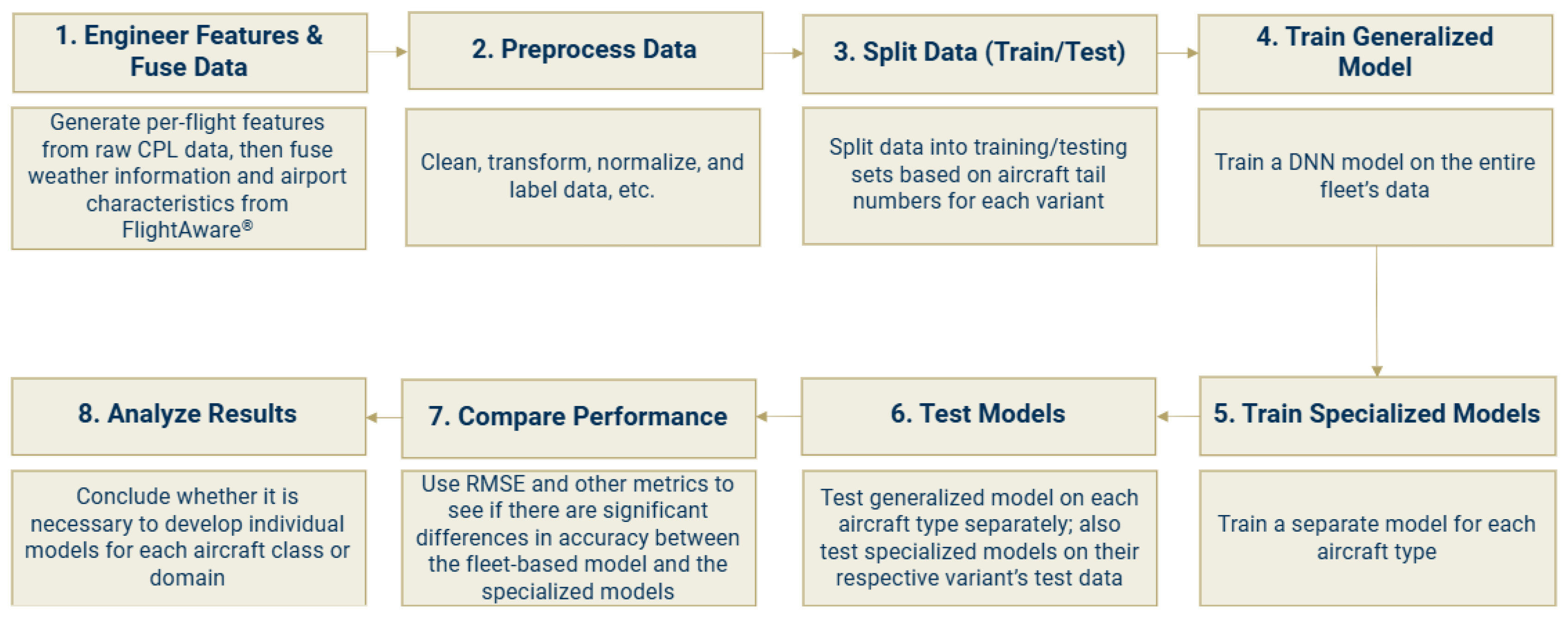 Aerospace 12 00555 g004