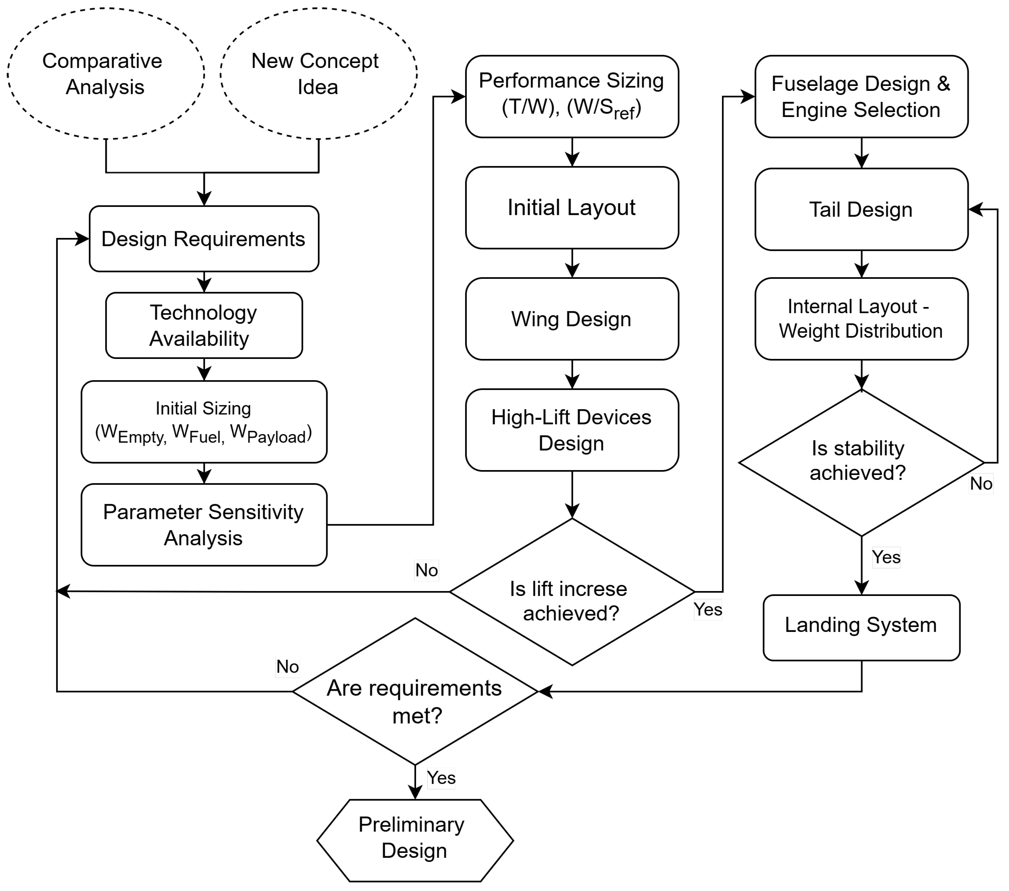Aerospace 12 00556 g001