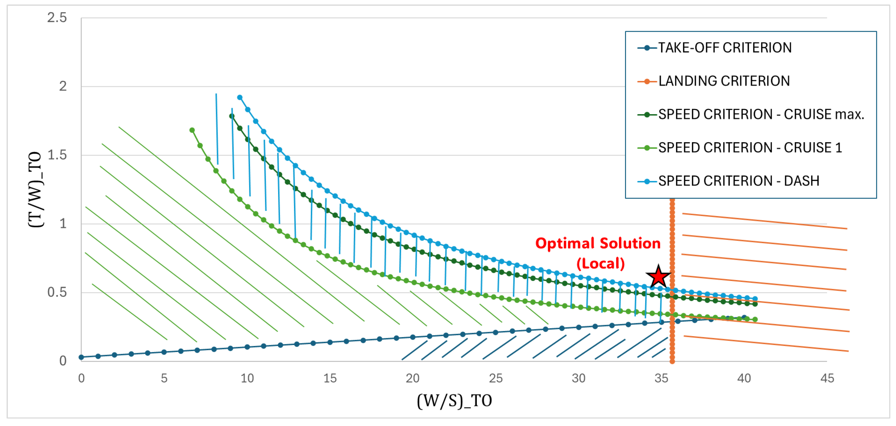 Aerospace 12 00556 g003