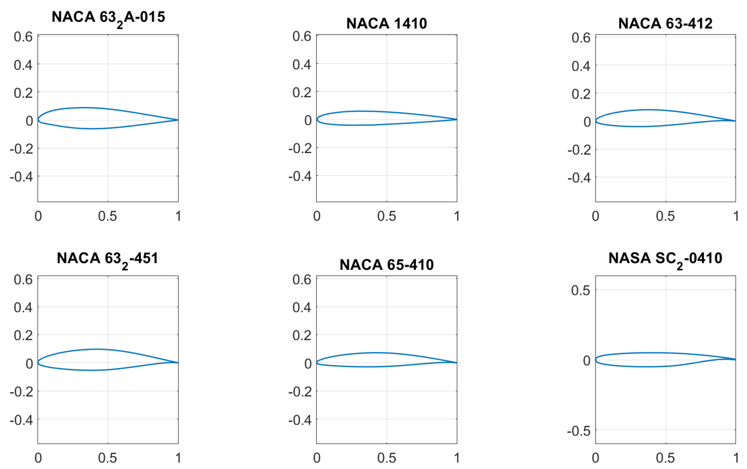Aerospace 12 00556 g006