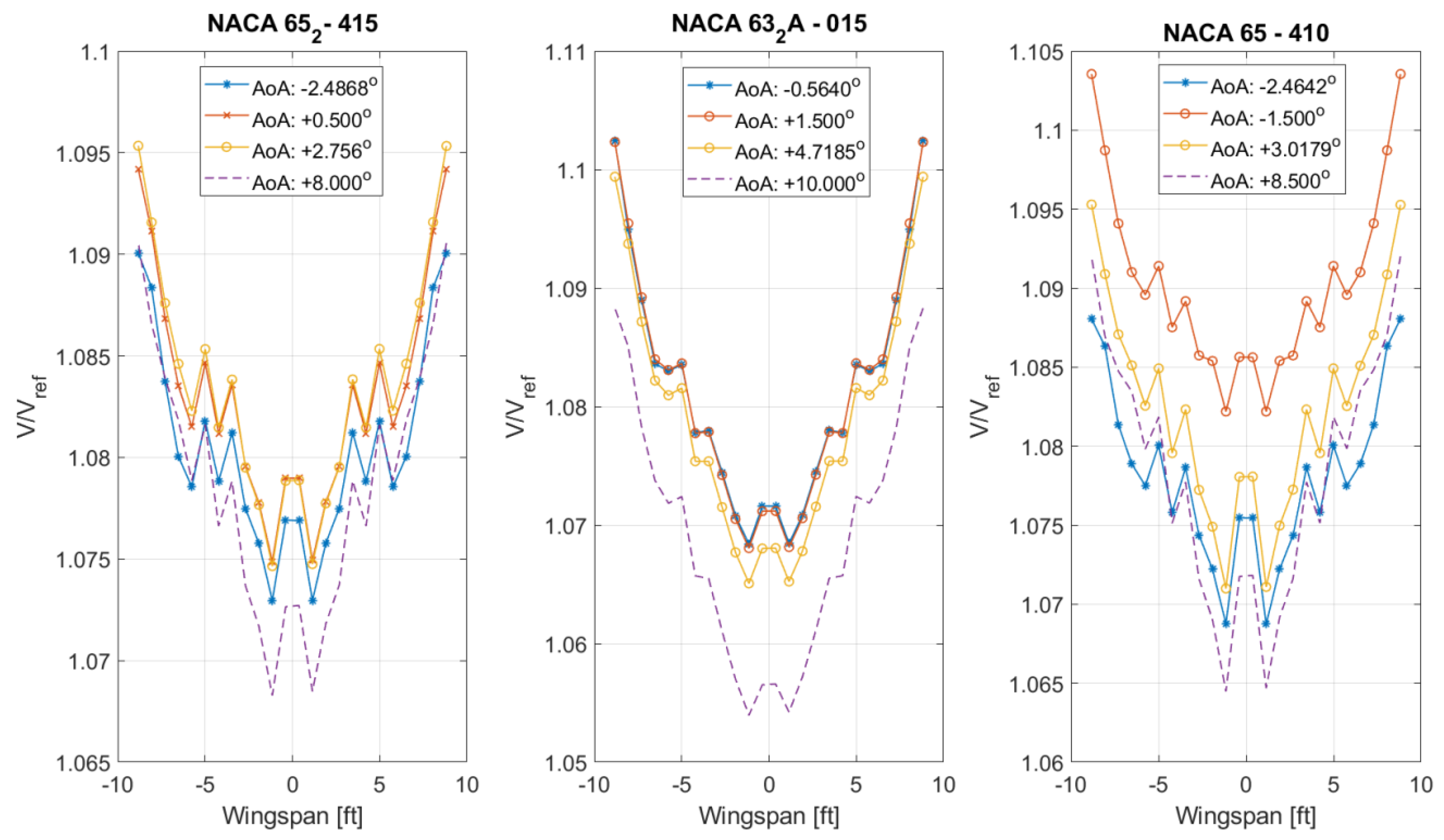 Aerospace 12 00556 g007