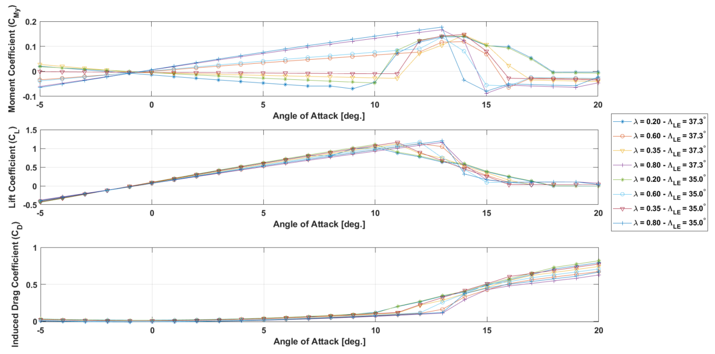 Aerospace 12 00556 g009