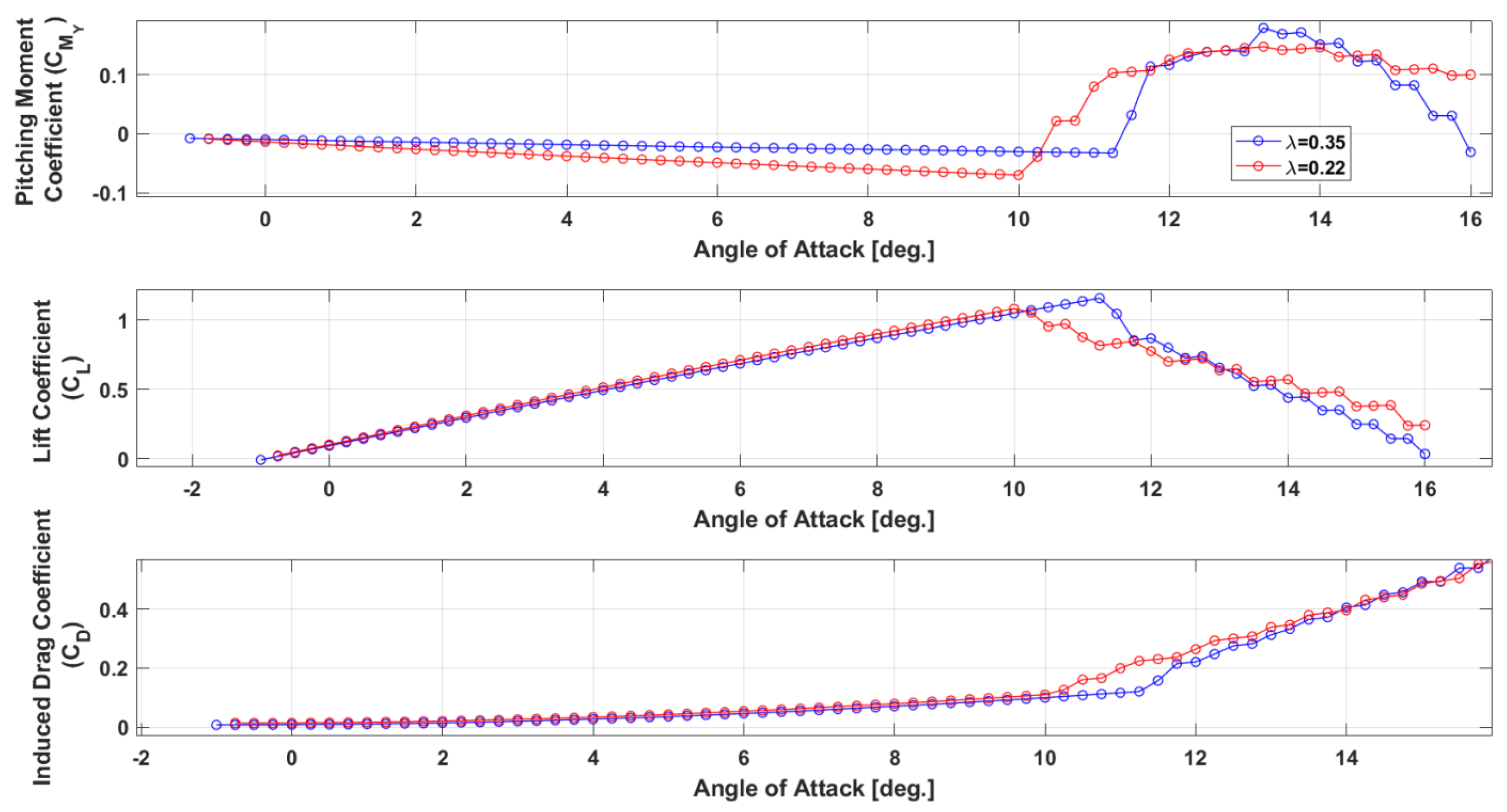 Aerospace 12 00556 g011