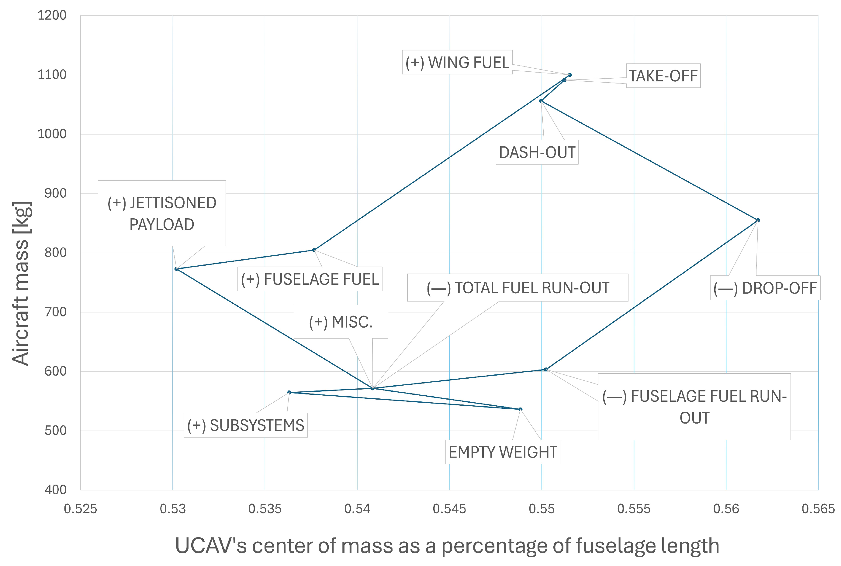 Aerospace 12 00556 g018