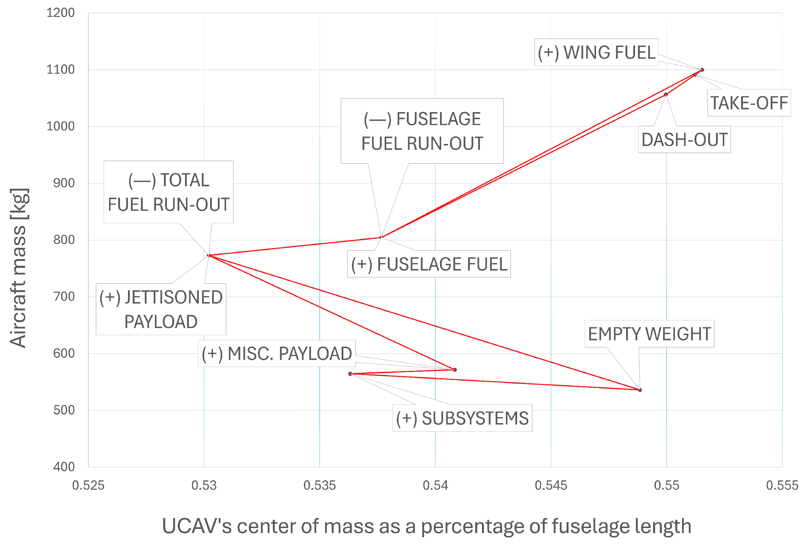 Aerospace 12 00556 g019
