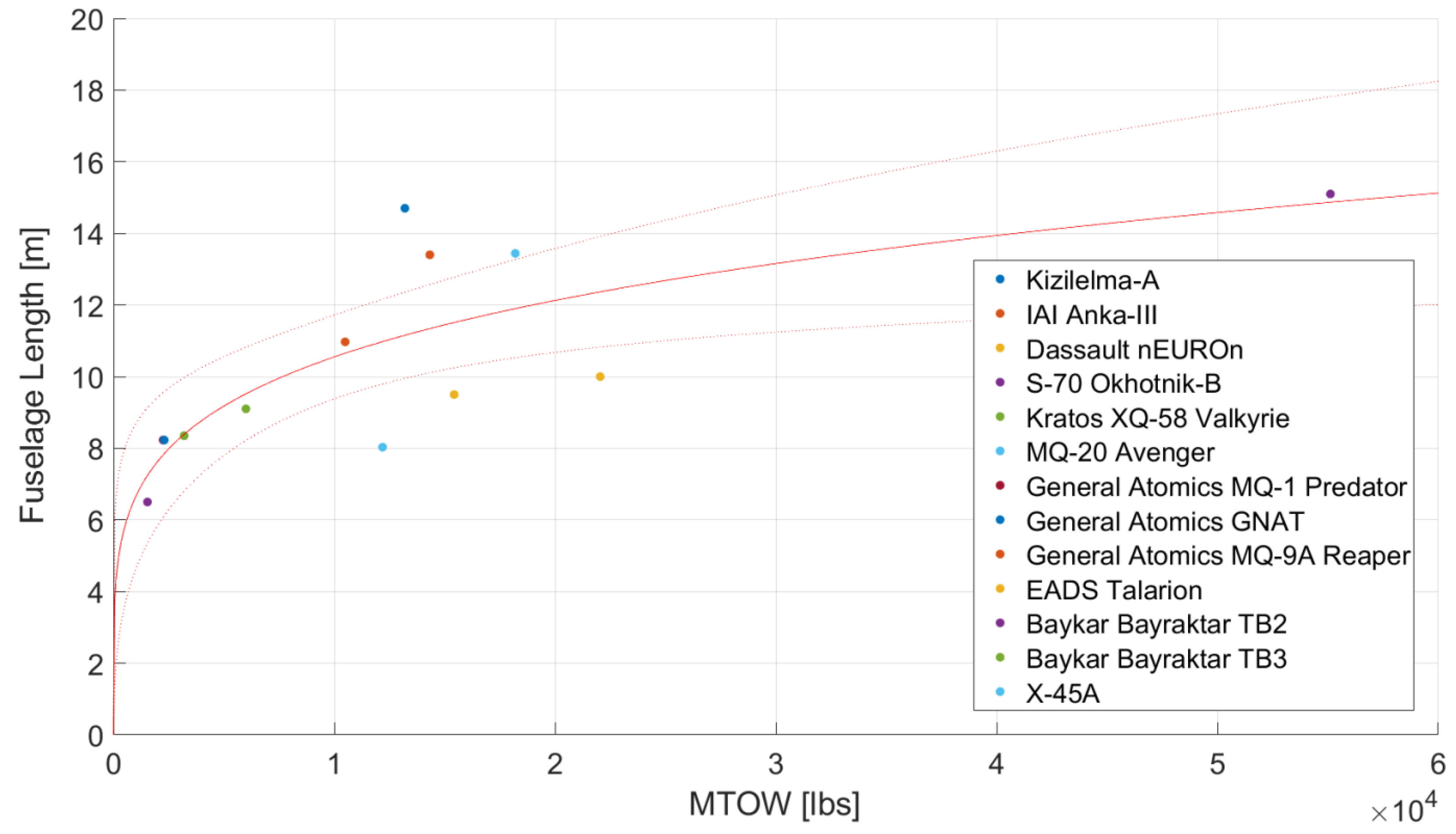 Aerospace 12 00556 g0a1