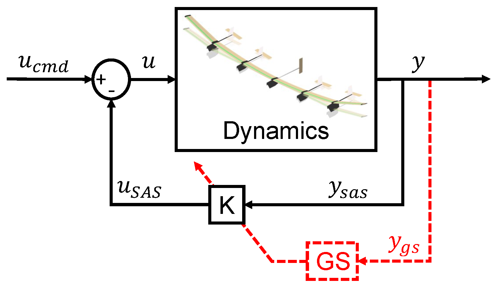 Aerospace 12 00557 g002