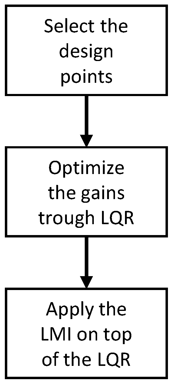 Aerospace 12 00557 g004