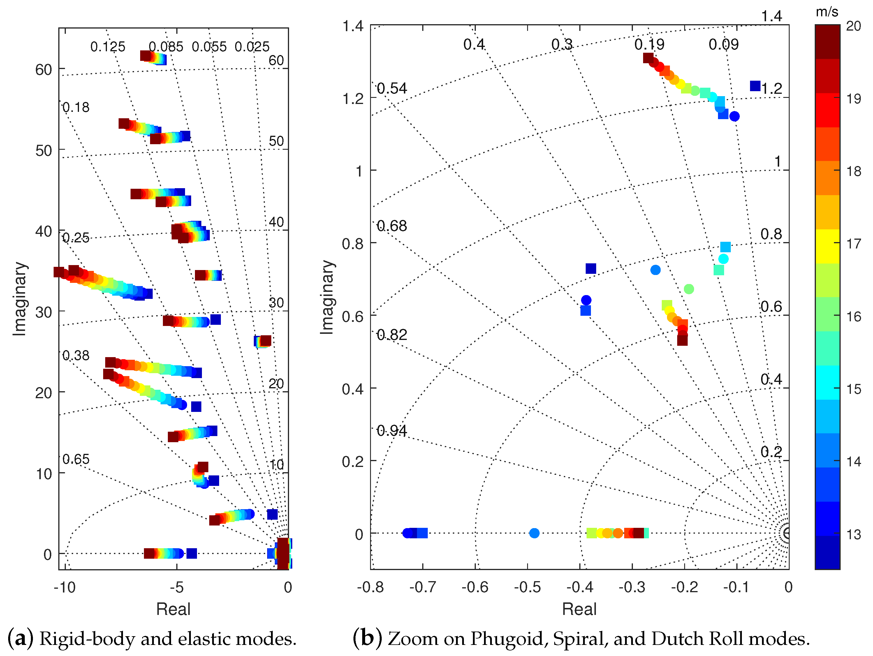 Aerospace 12 00557 g007
