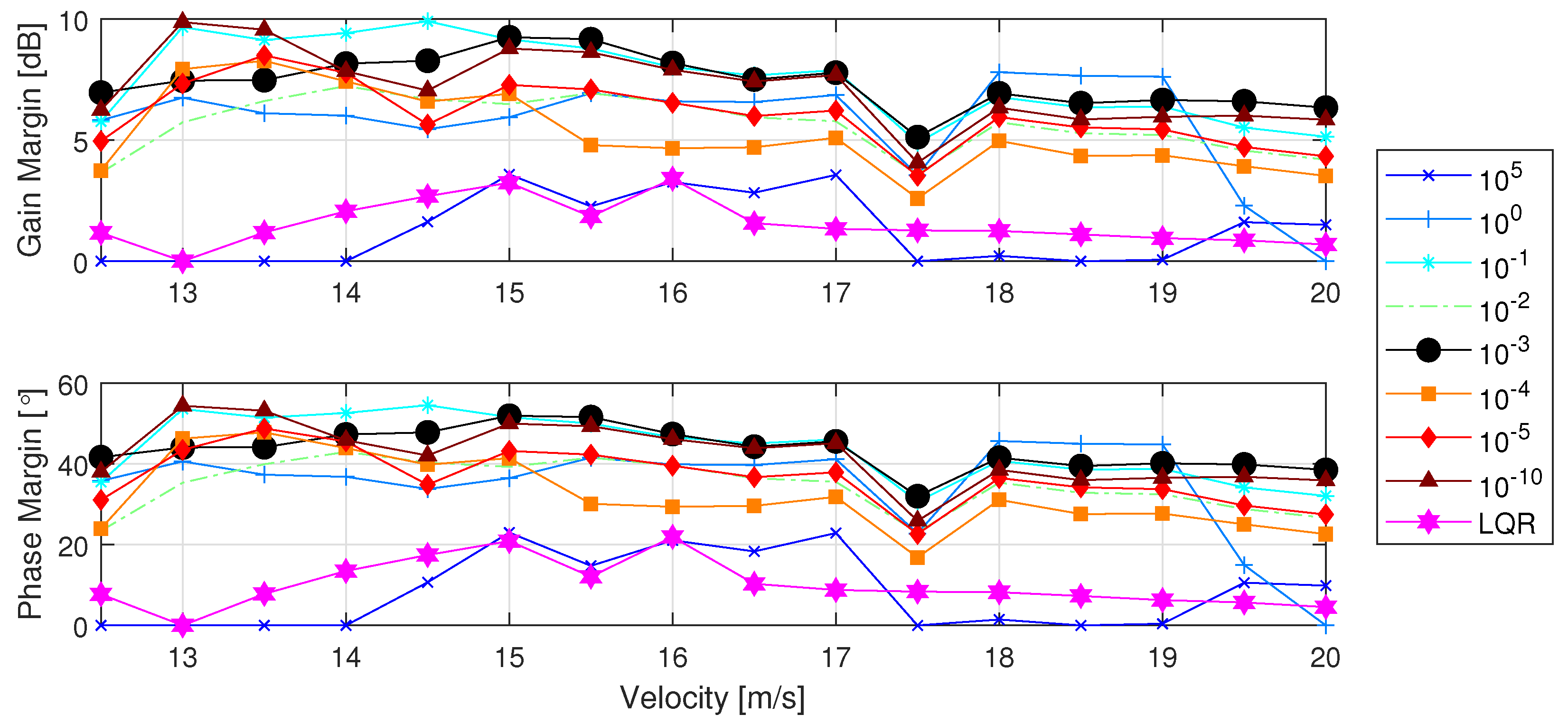 Aerospace 12 00557 g008