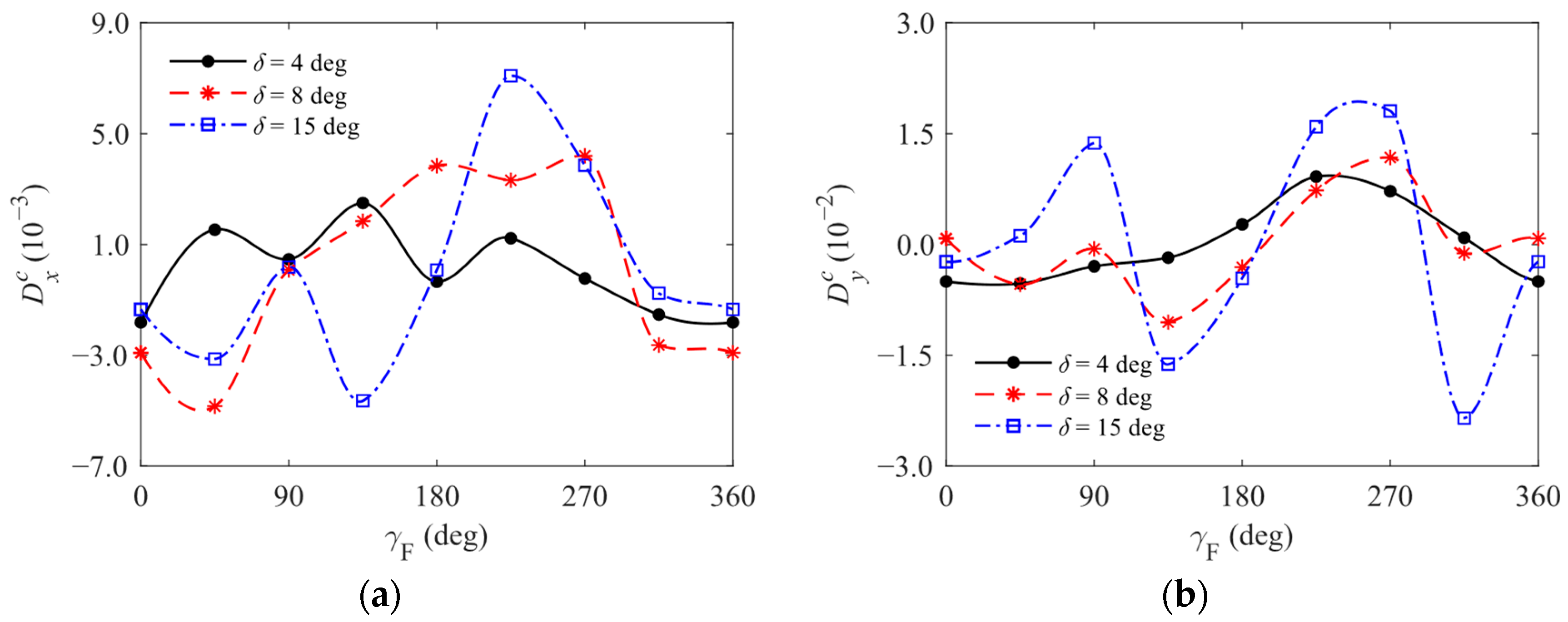 Aerospace 12 00558 g007a