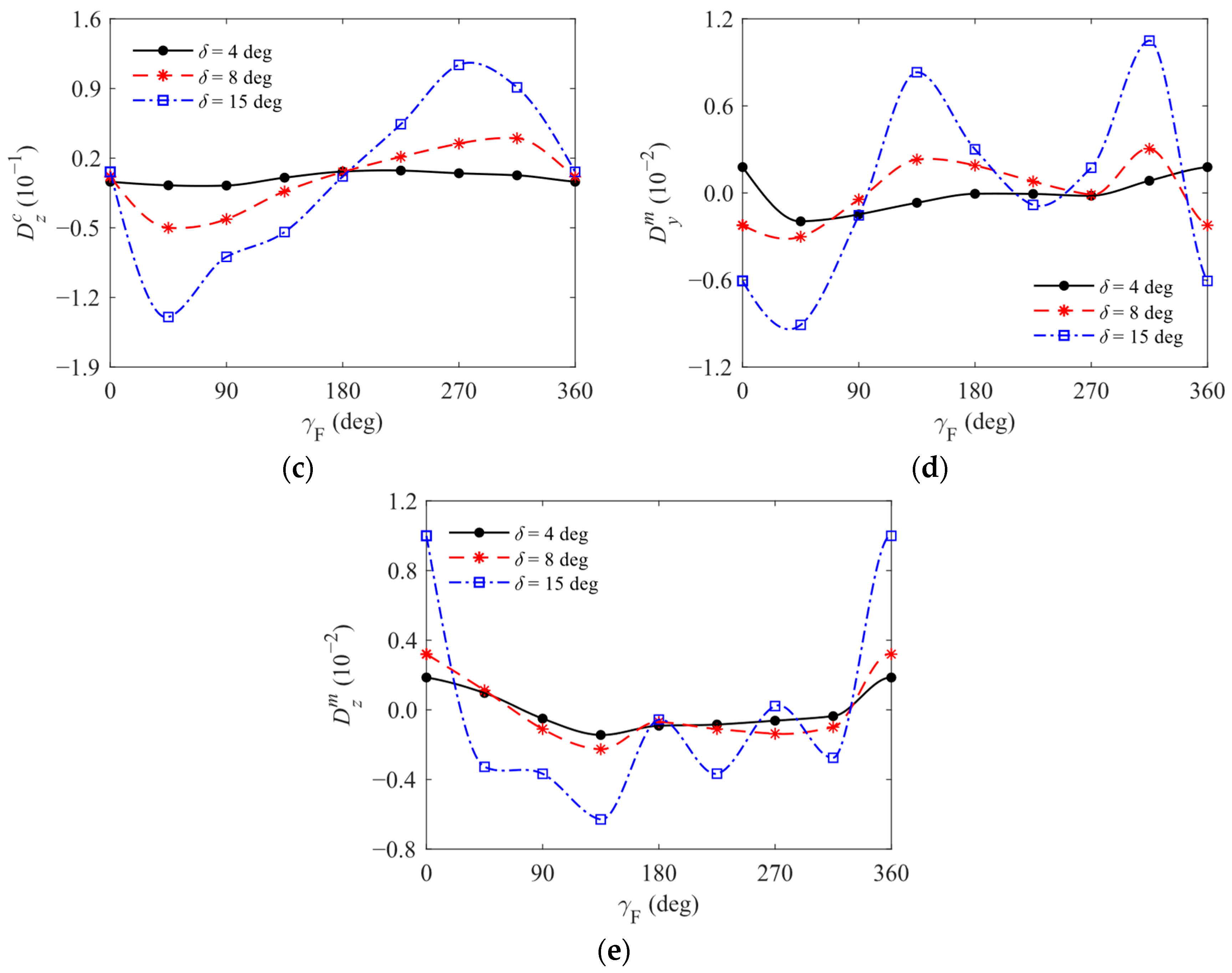 Aerospace 12 00558 g007b