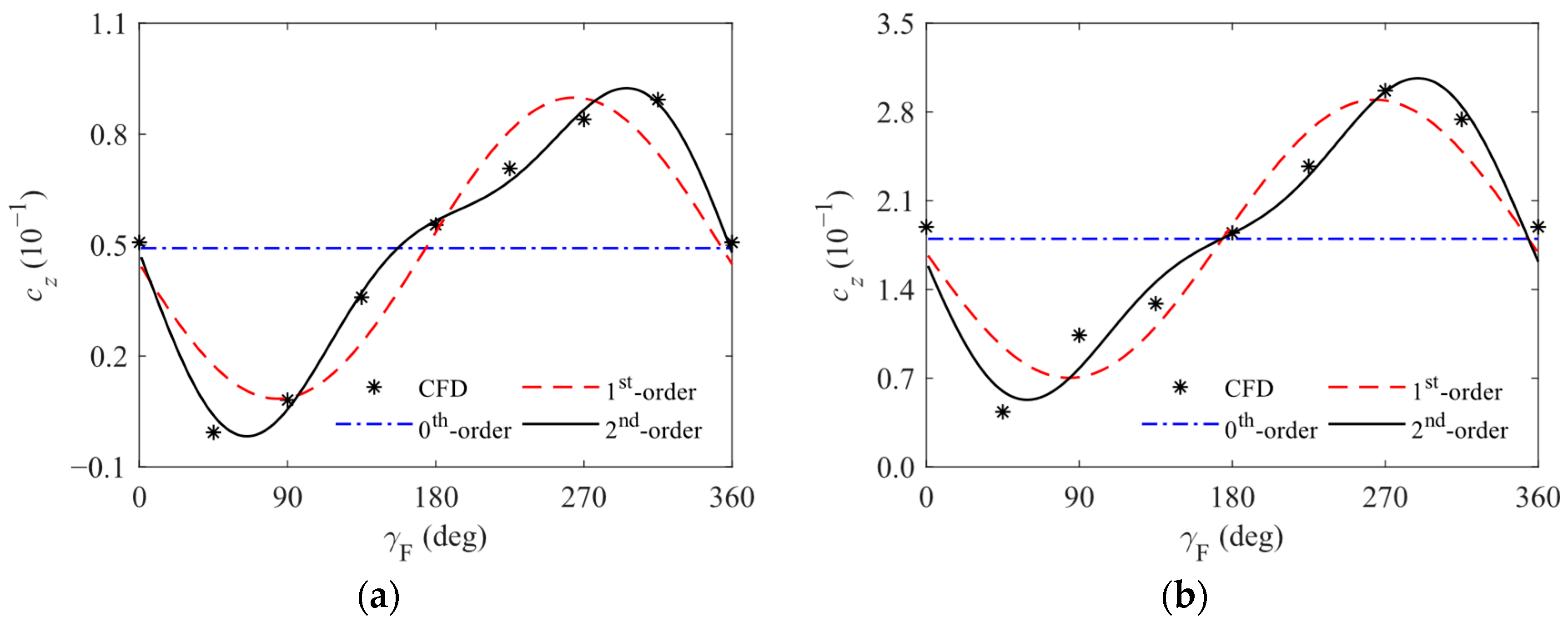 Aerospace 12 00558 g008a
