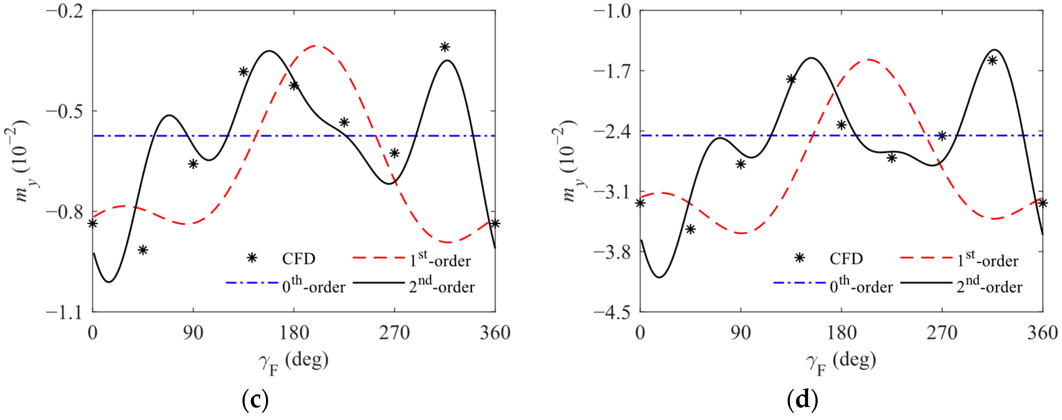 Aerospace 12 00558 g008b