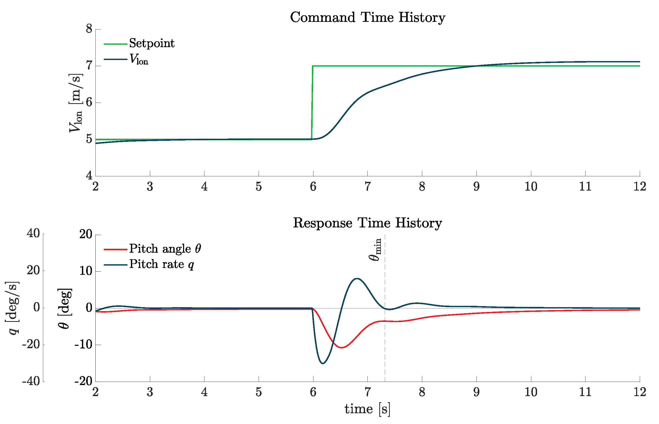 Aerospace 12 00559 g006