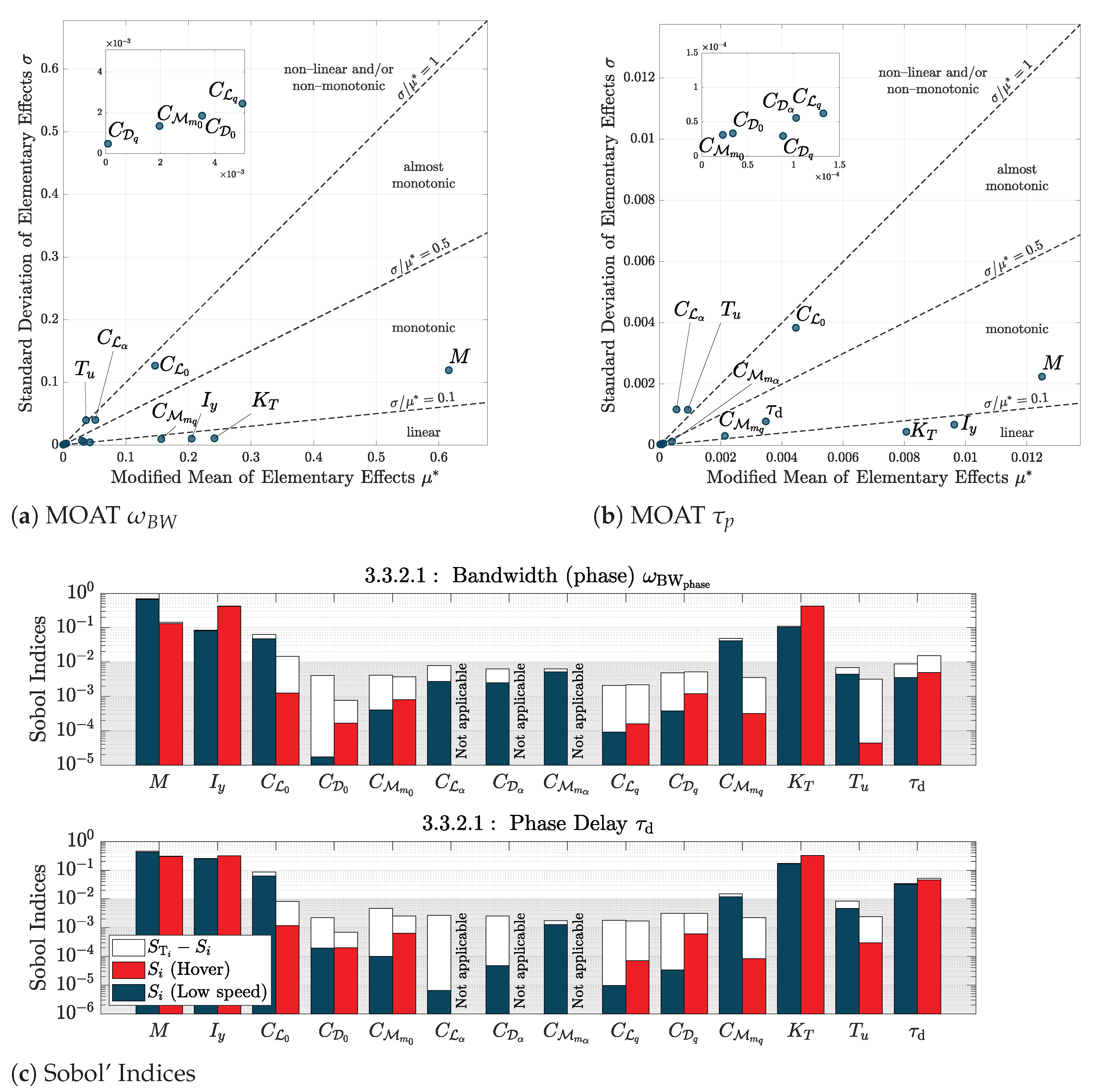 Aerospace 12 00559 g014