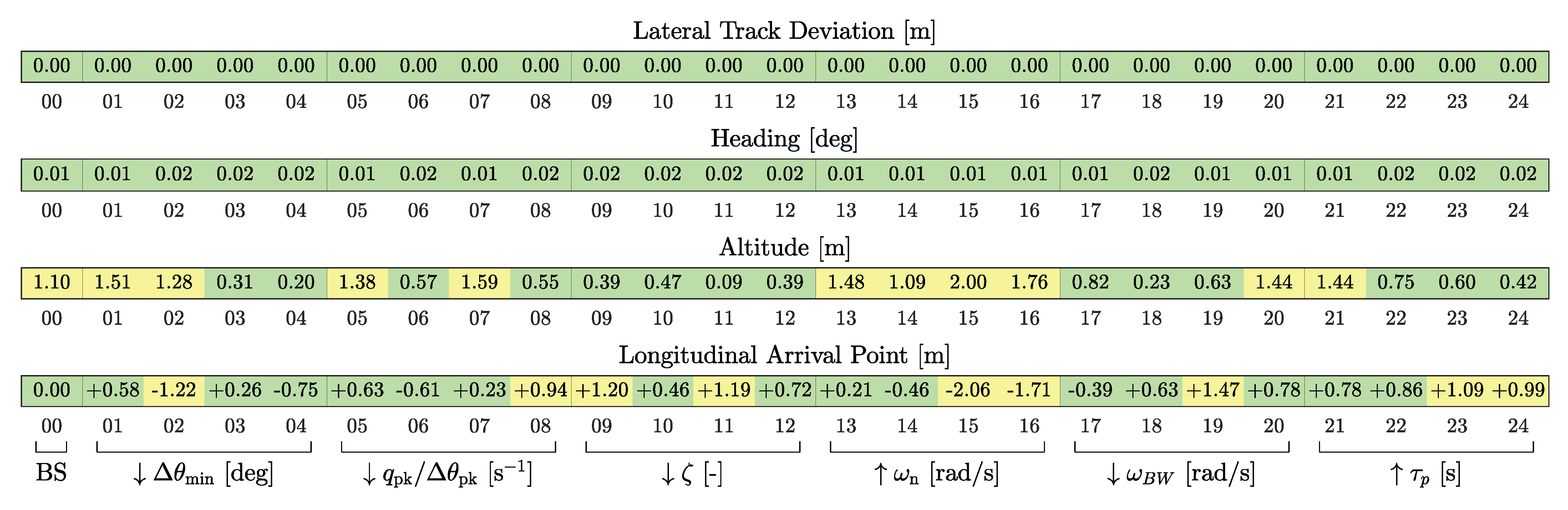 Aerospace 12 00559 g018