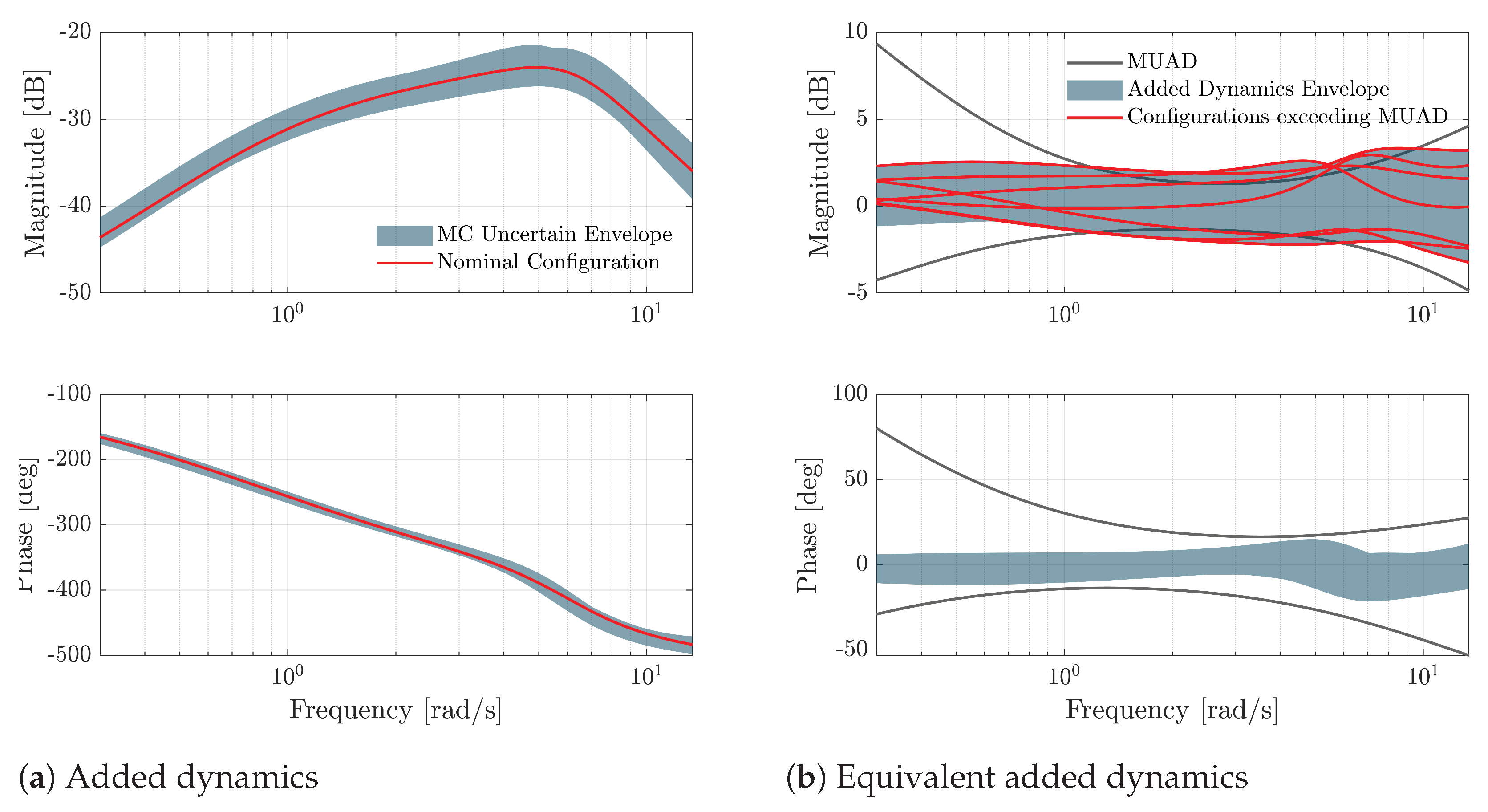 Aerospace 12 00559 g022
