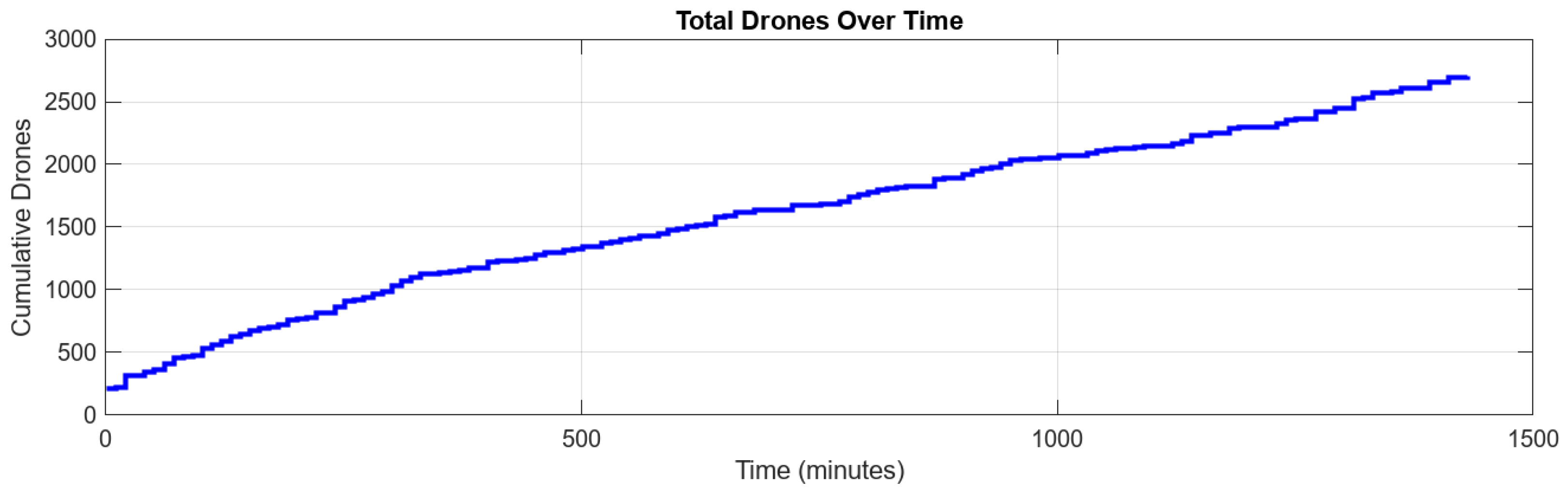Aerospace 12 00560 g003