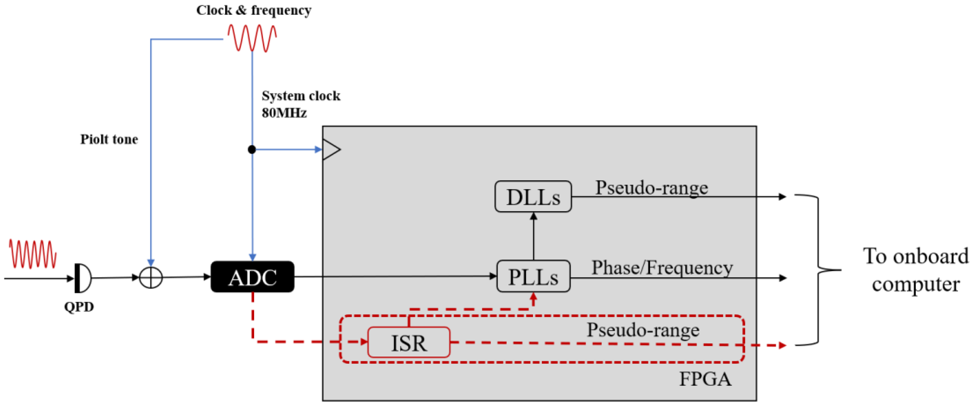 Aerospace 12 00564 g003