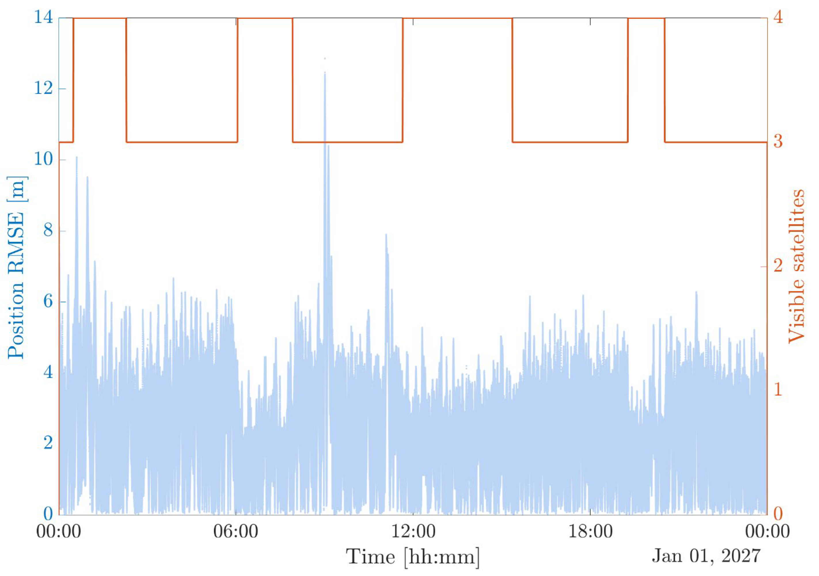 Aerospace 12 00565 g014