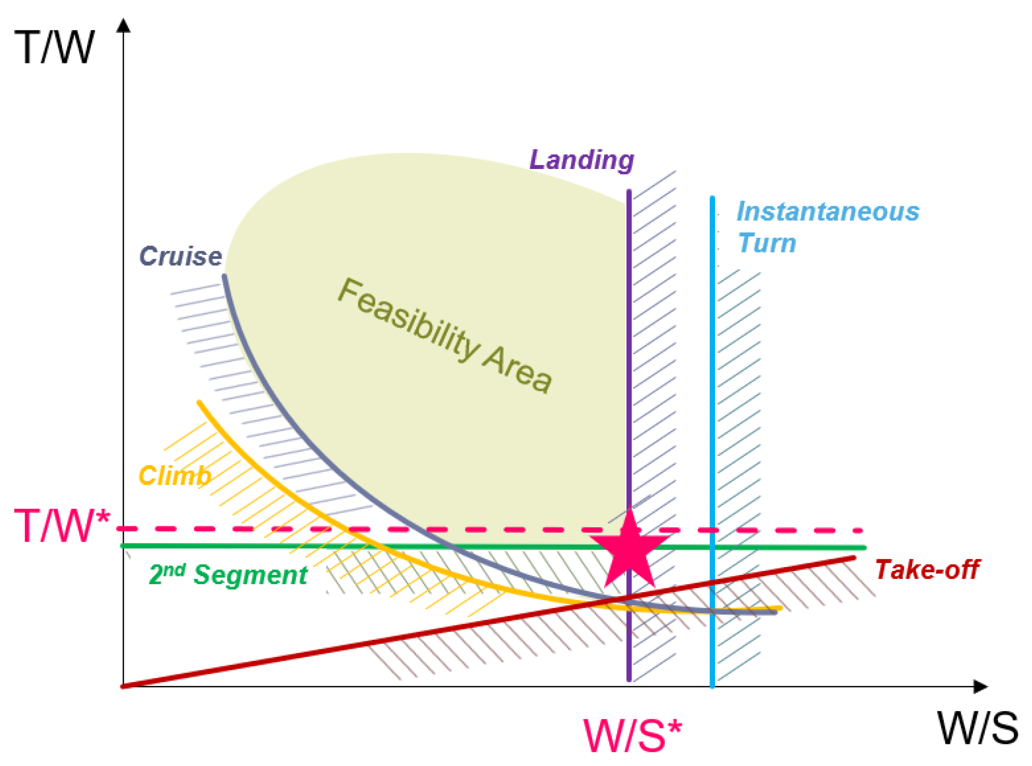 Aerospace 12 00566 g002