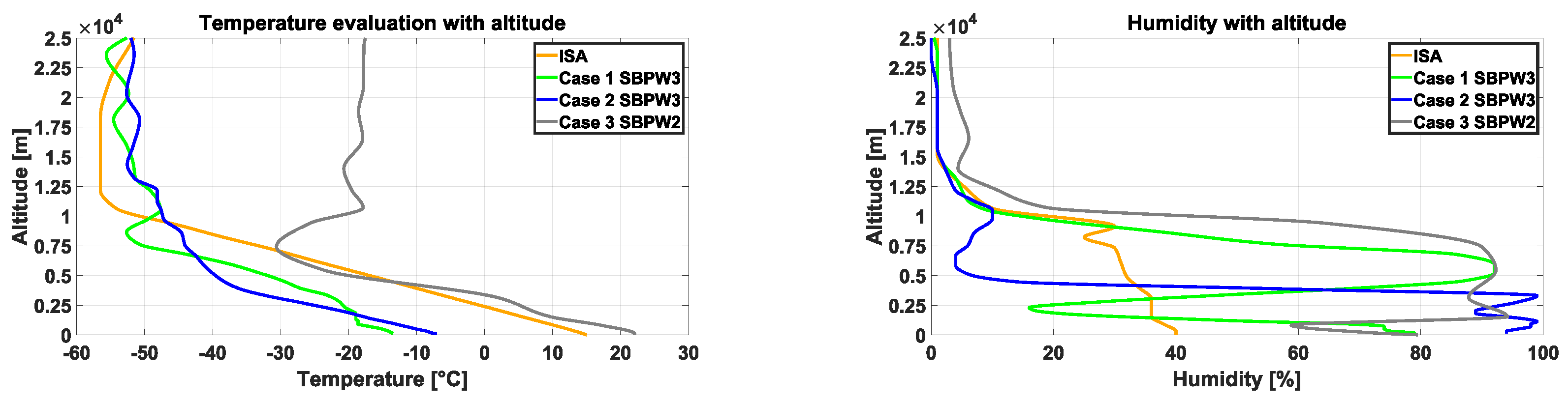 Aerospace 12 00566 g008