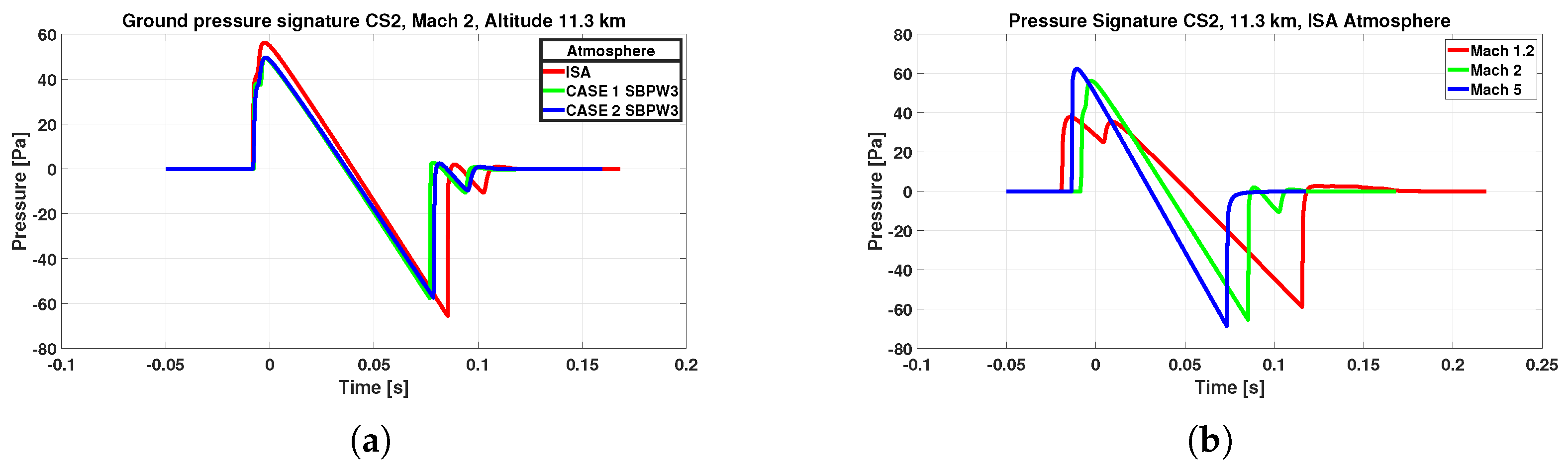 Aerospace 12 00566 g016