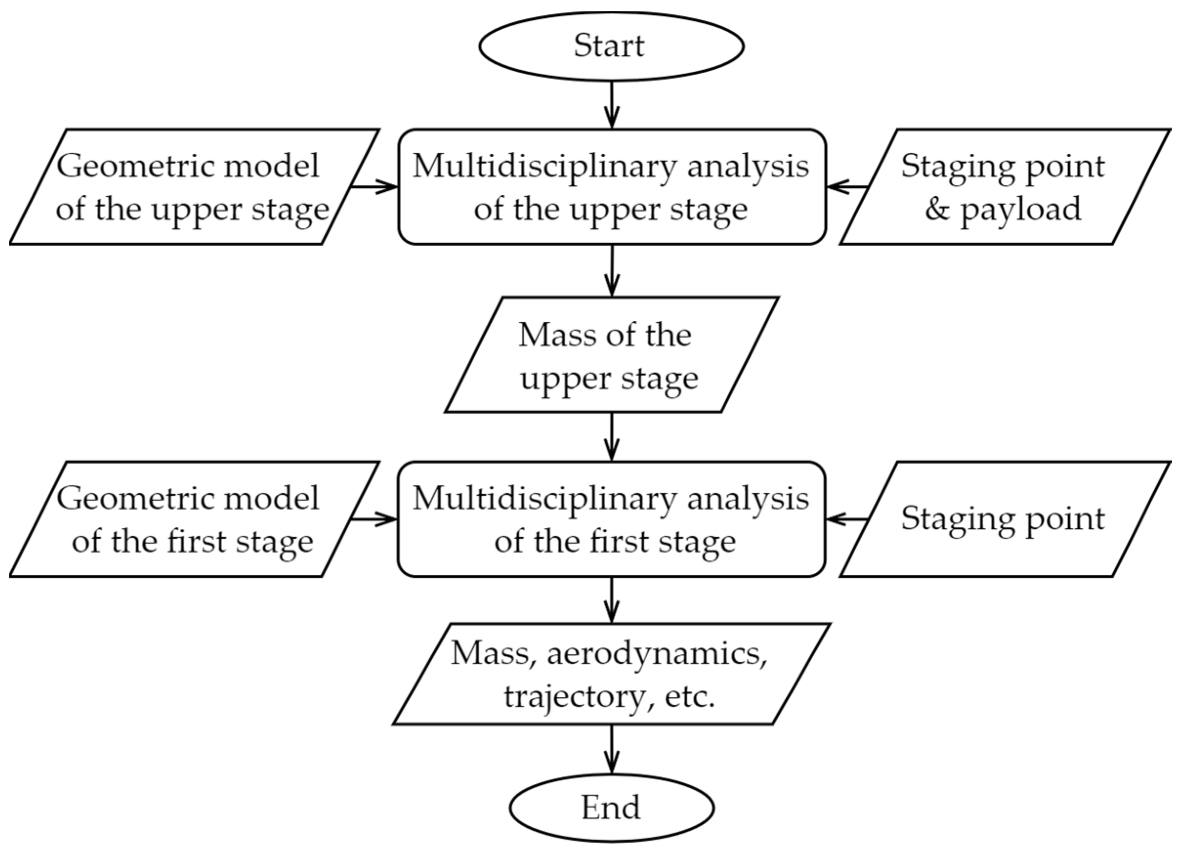 Aerospace 12 00567 g005